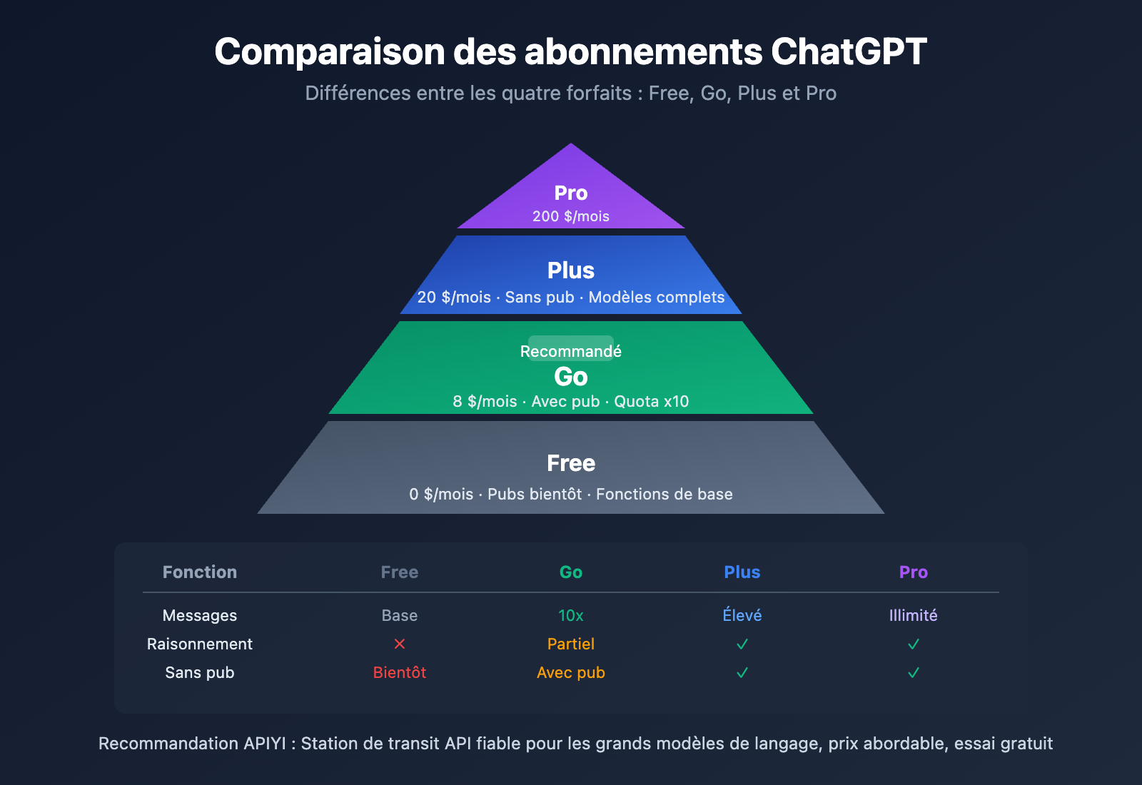 chatgpt-go-subscription-review-fr 图示