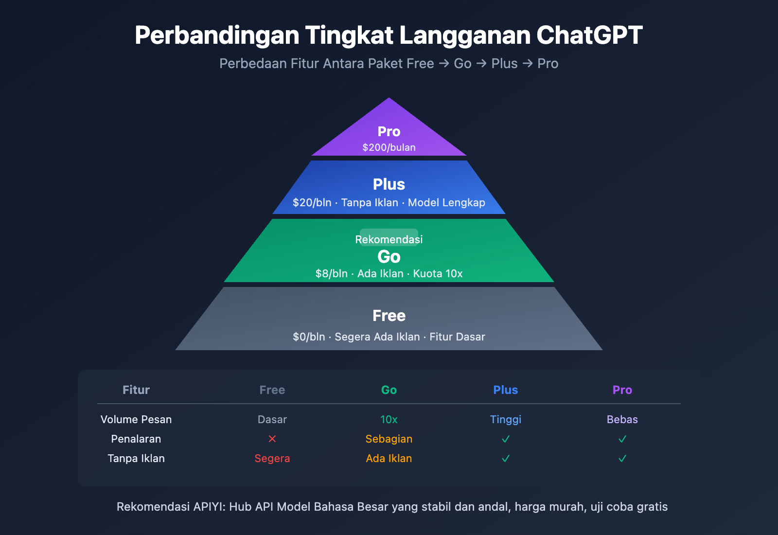 chatgpt-go-subscription-review-id 图示