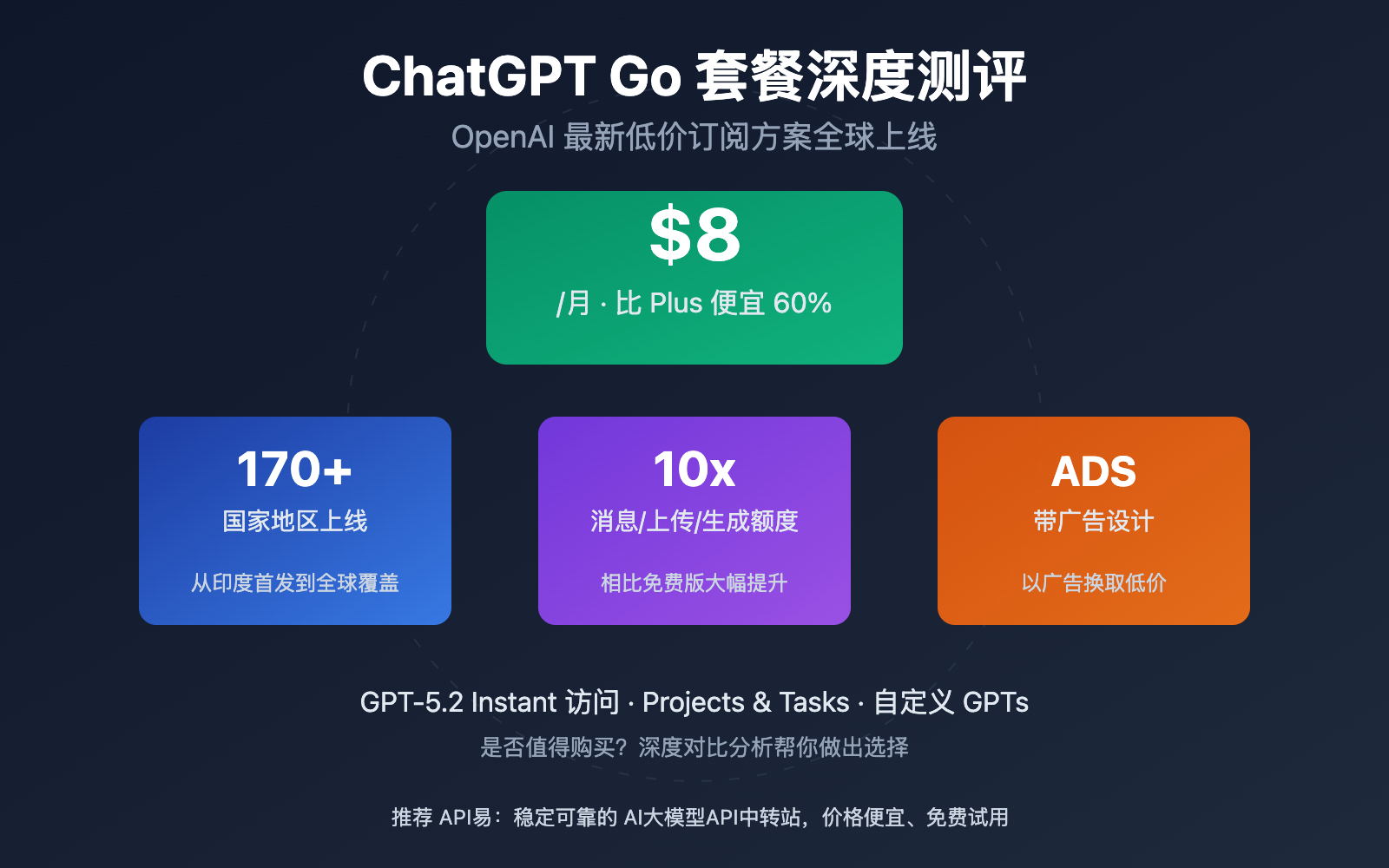 chatgpt go subscription review image 0 图示