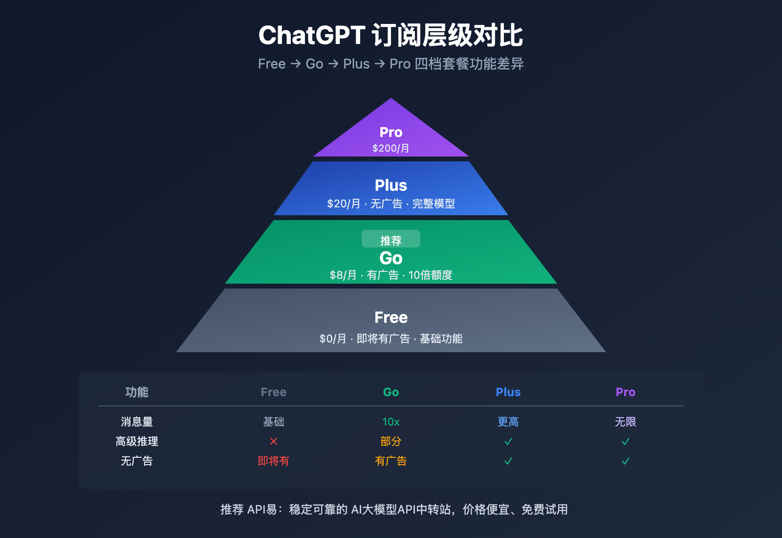 chatgpt-go-subscription-review 图示