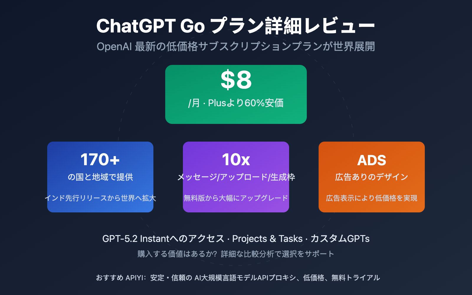 chatgpt-go-subscription-review-ja 图示