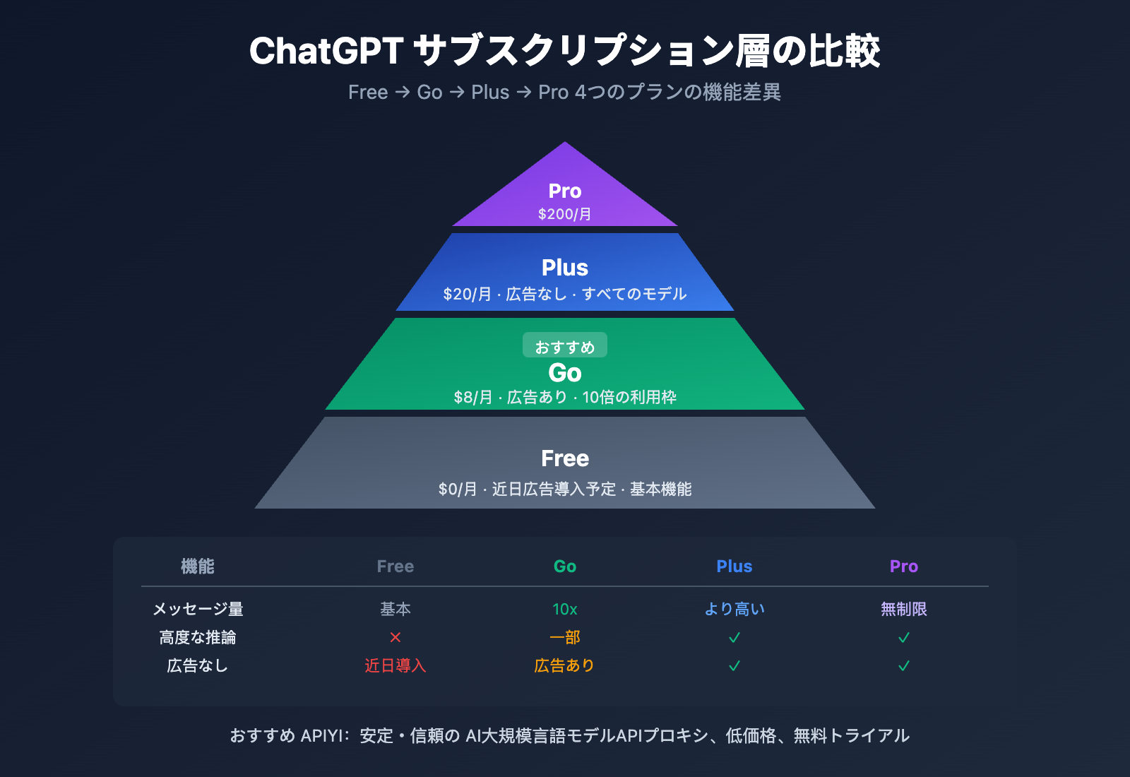 chatgpt-go-subscription-review-ja 图示