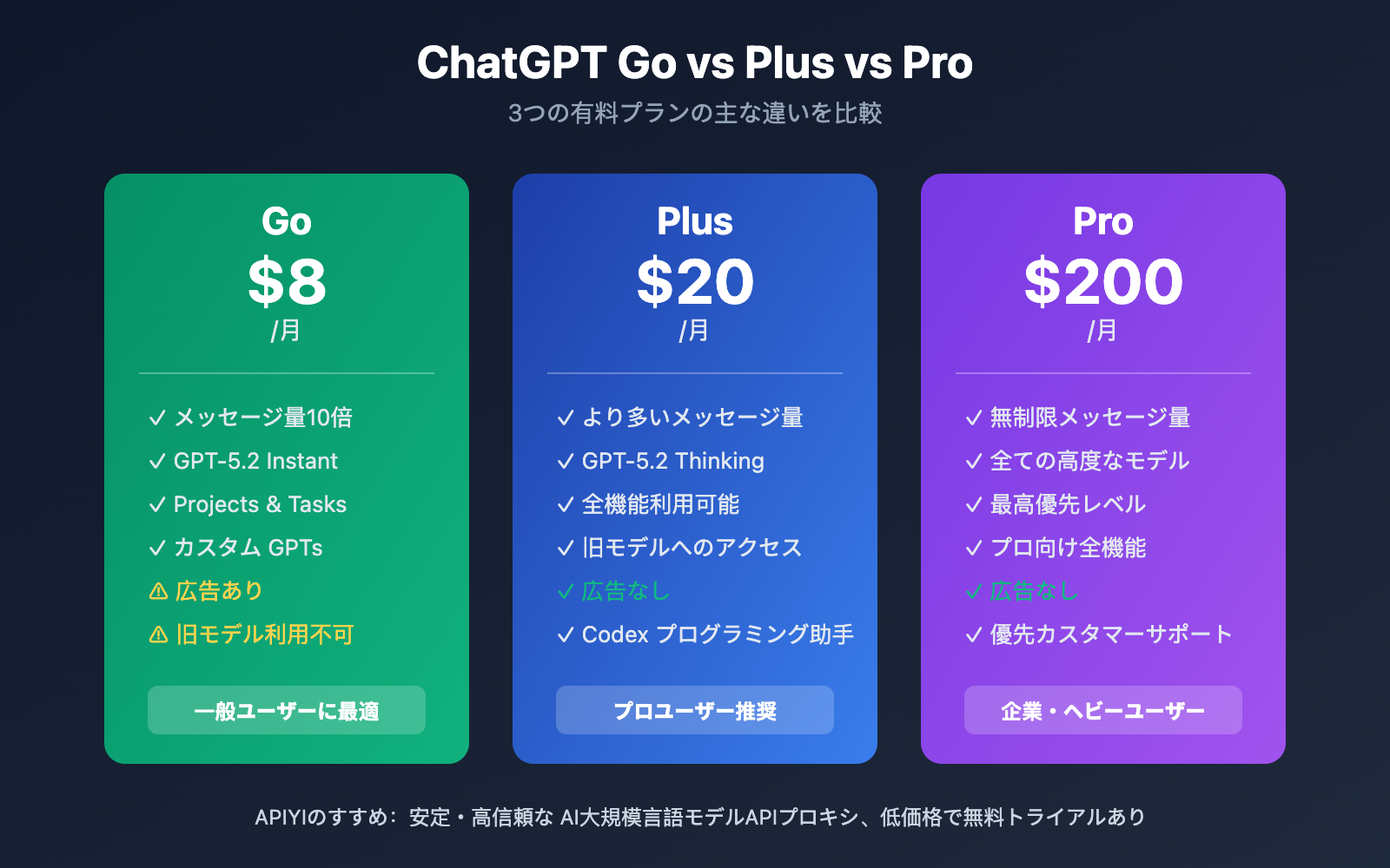 chatgpt-go-subscription-review-ja 图示