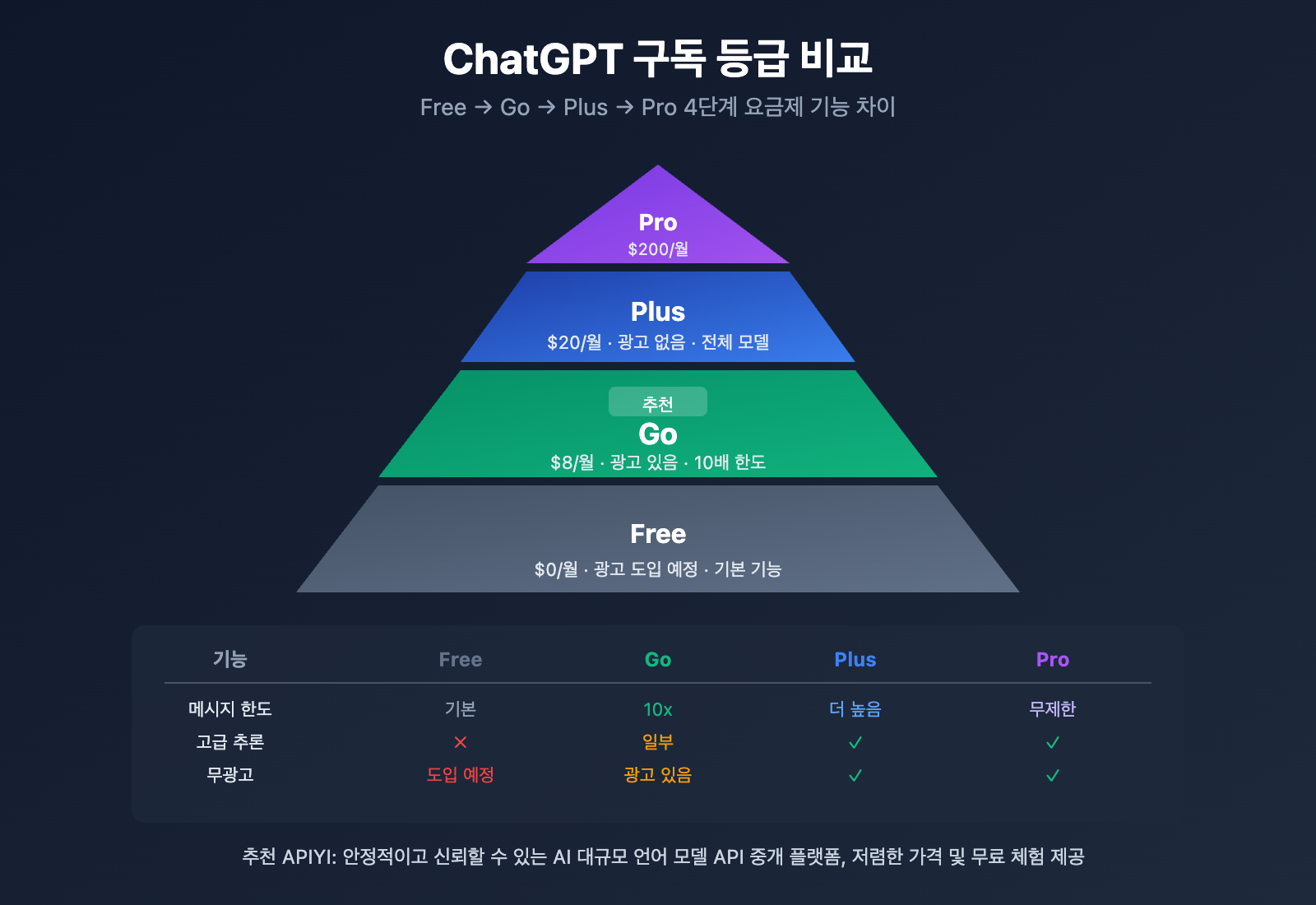 chatgpt-go-subscription-review-ko 图示