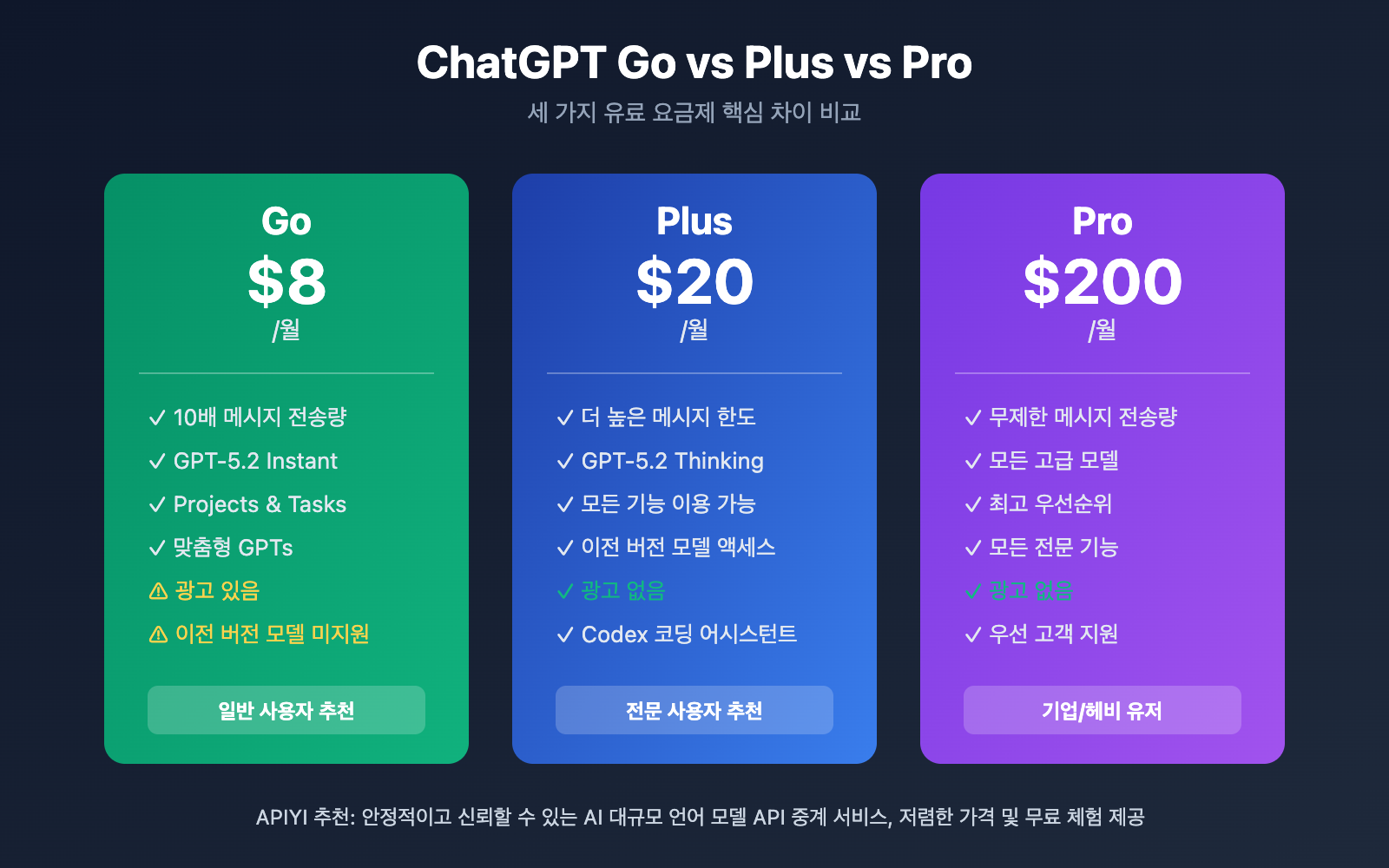 chatgpt-go-subscription-review-ko 图示