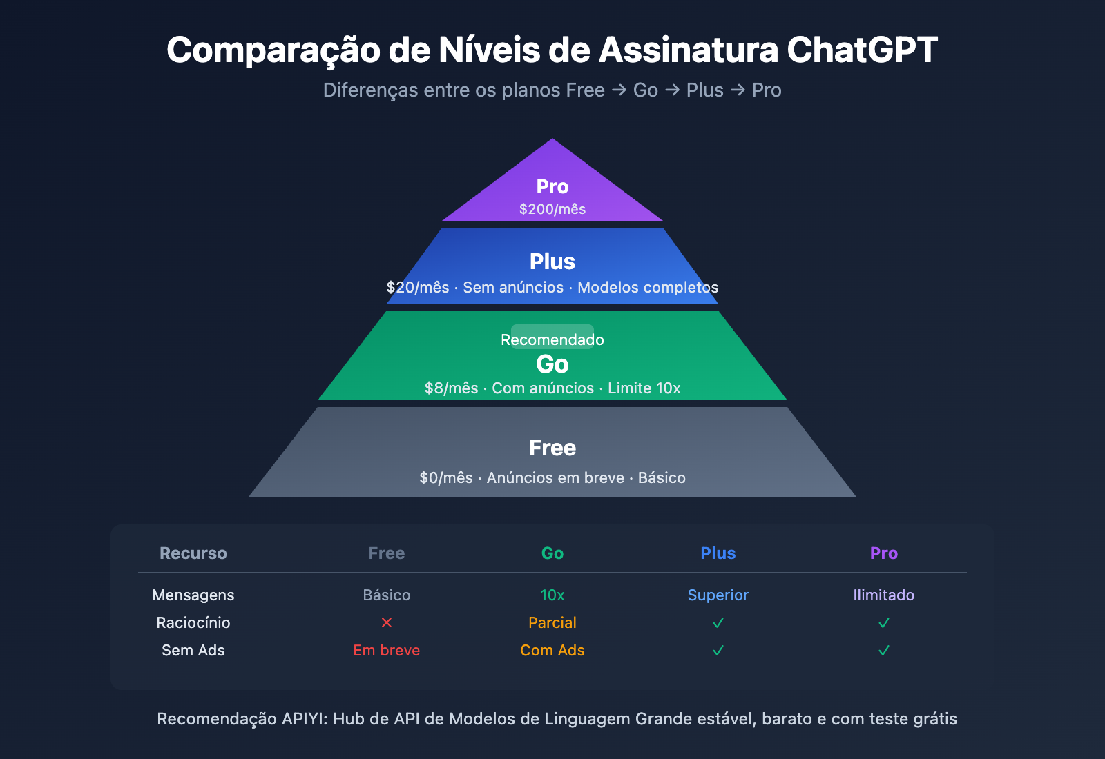 chatgpt-go-subscription-review-pt-pt 图示