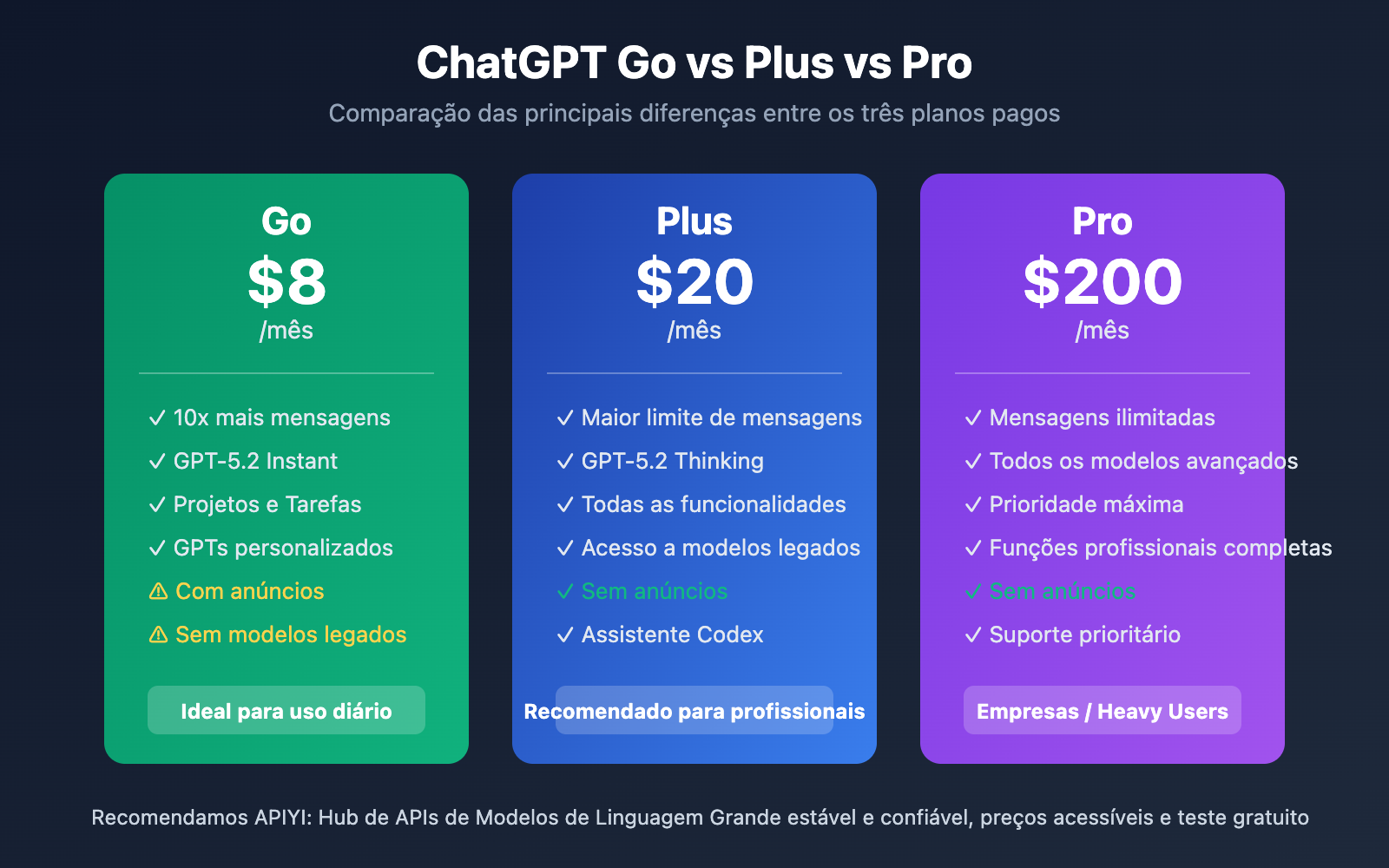 chatgpt-go-subscription-review-pt-pt 图示