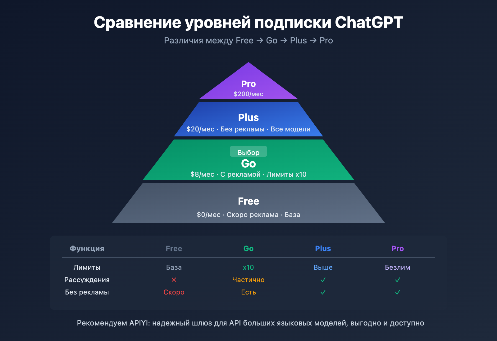 chatgpt-go-subscription-review-ru 图示