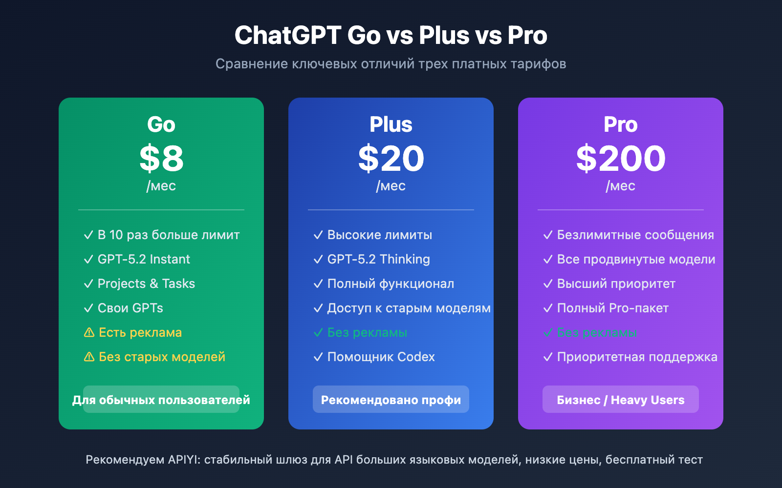 chatgpt-go-subscription-review-ru 图示