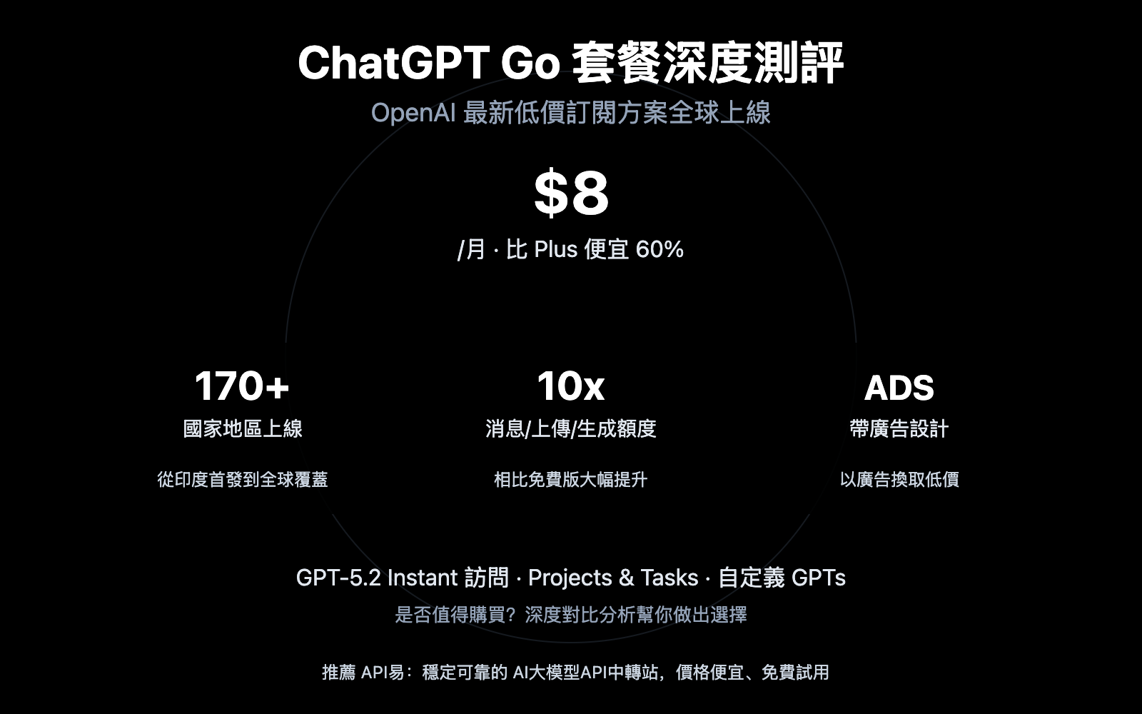 chatgpt go subscription review zh hant image 0 图示