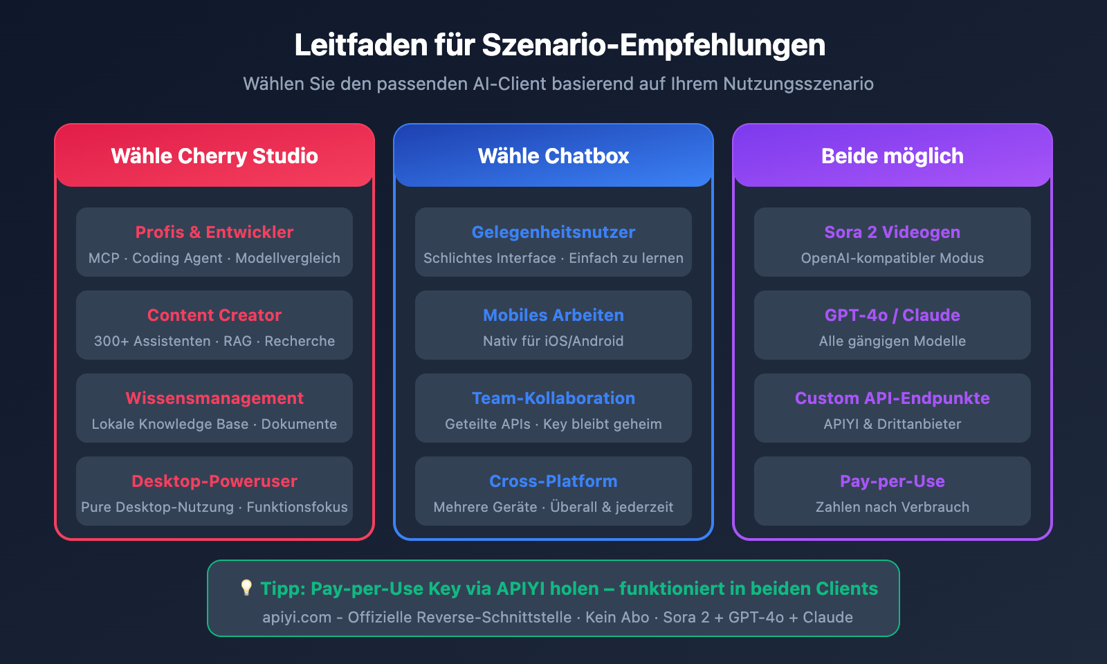 cherry-studio-vs-chatbox-sora-2-integration-de 图示