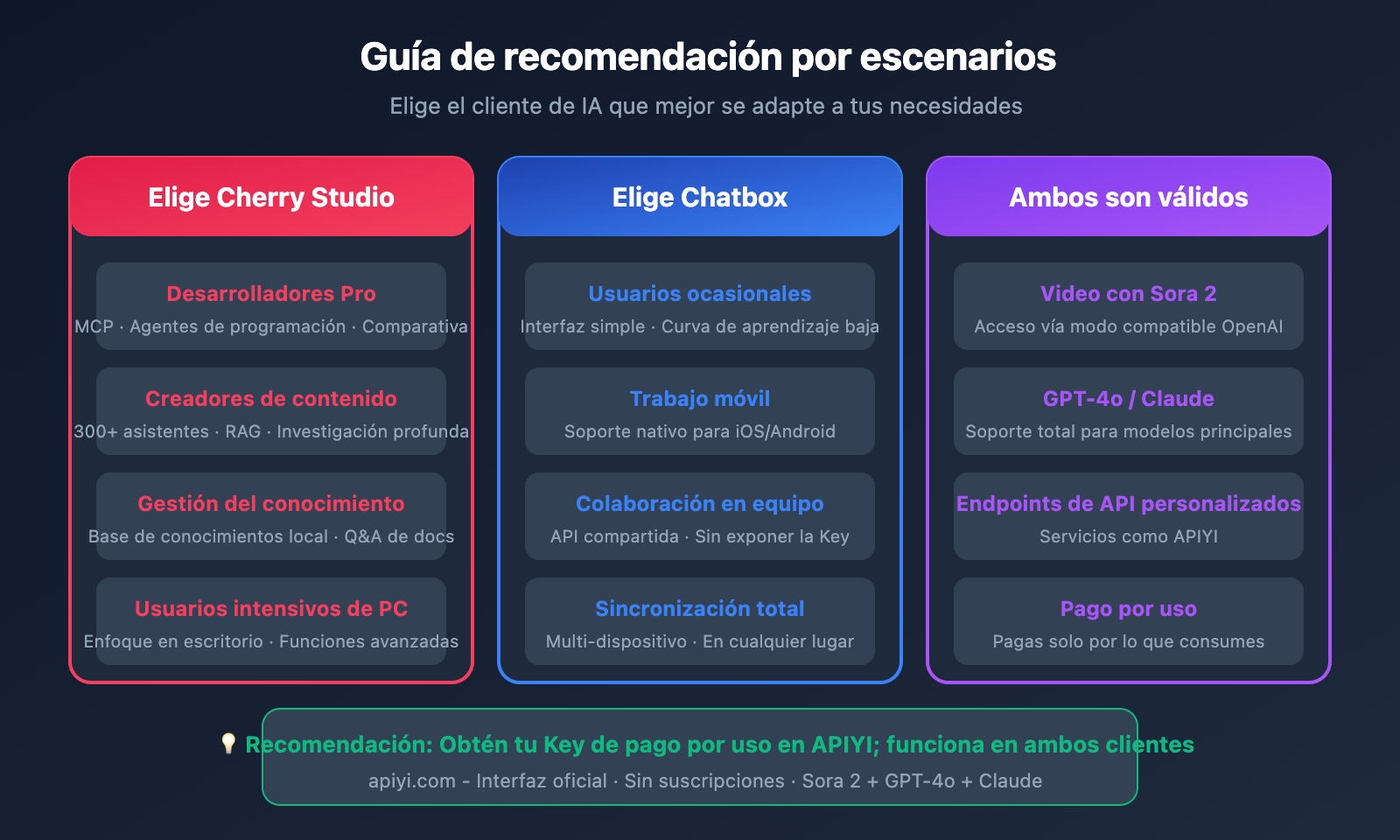 cherry-studio-vs-chatbox-sora-2-integration-es 图示