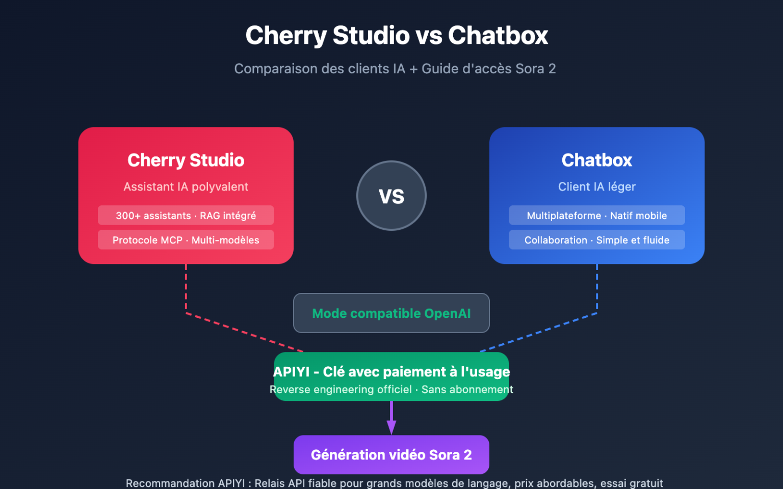 Cherry Studio vs Chatbox Comparaison approfondie : comment intégrer ...