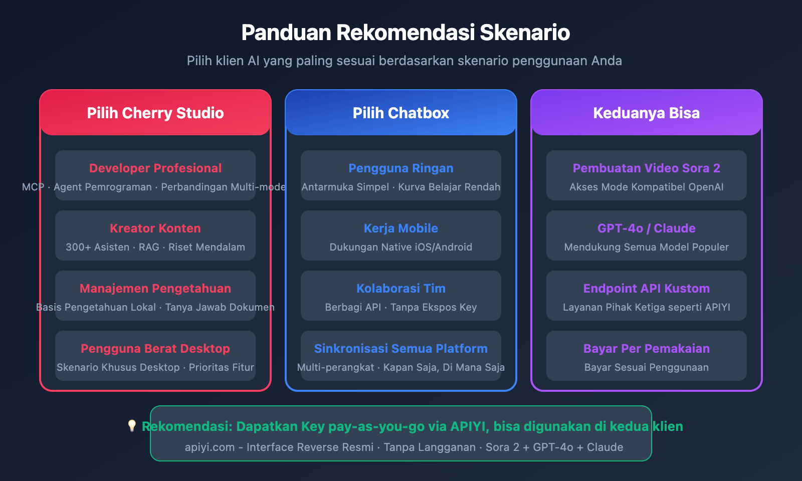 cherry-studio-vs-chatbox-sora-2-integration-id 图示