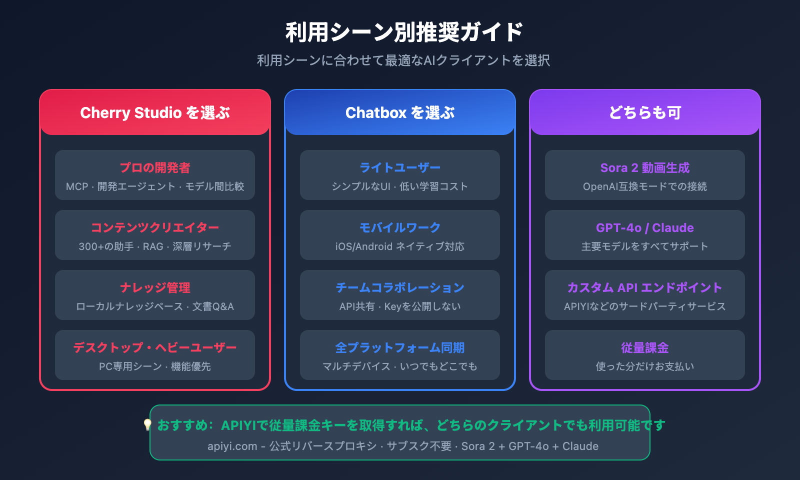 cherry-studio-vs-chatbox-sora-2-integration-ja 图示