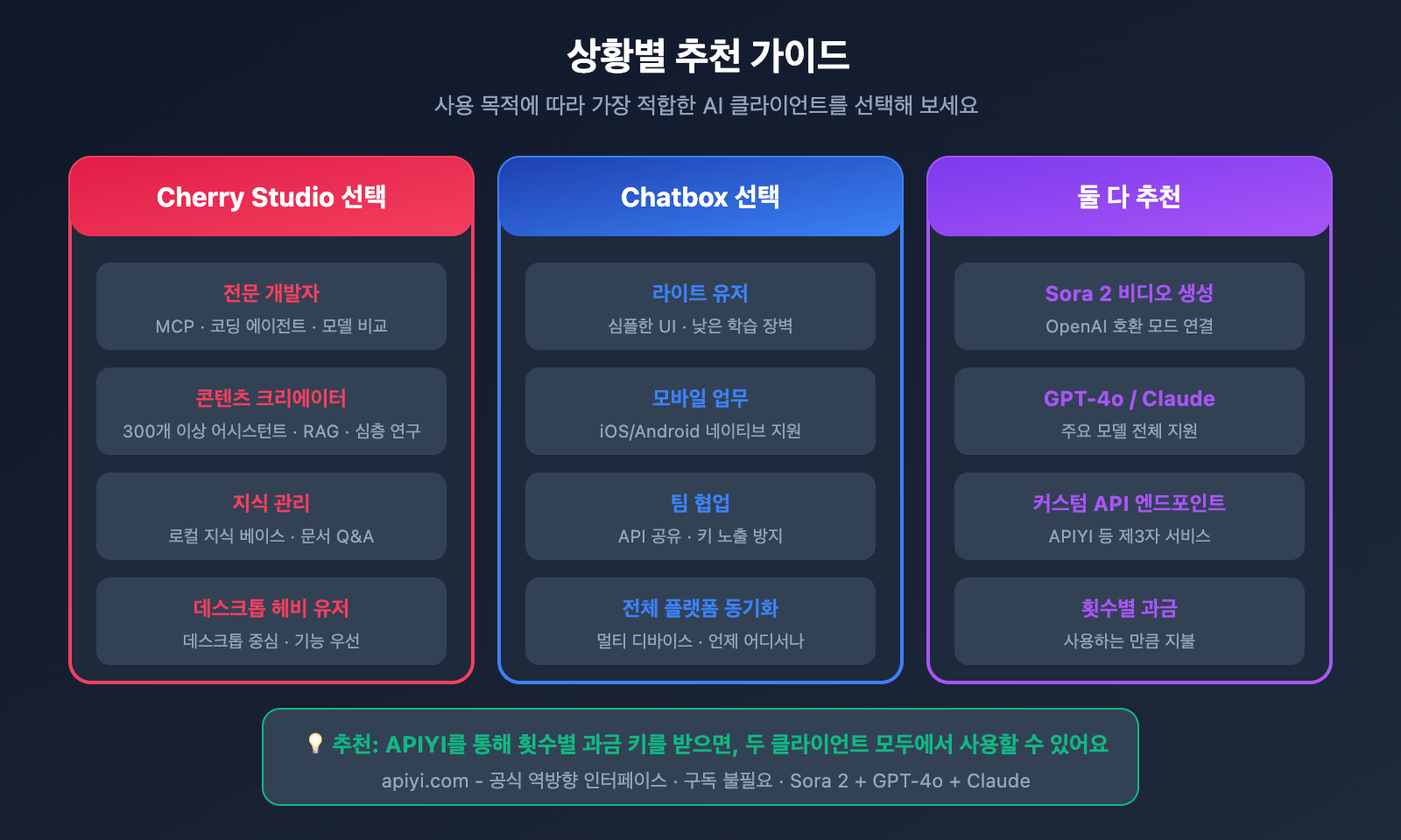 cherry-studio-vs-chatbox-sora-2-integration-ko 图示