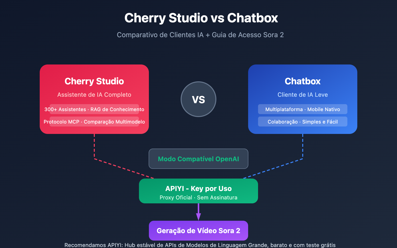 cherry studio vs chatbox sora 2 integration pt pt image 0 图示