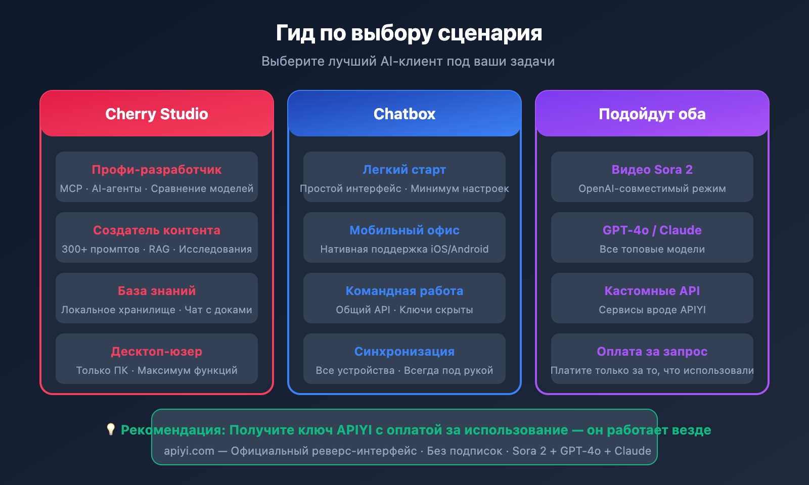 cherry-studio-vs-chatbox-sora-2-integration-ru 图示