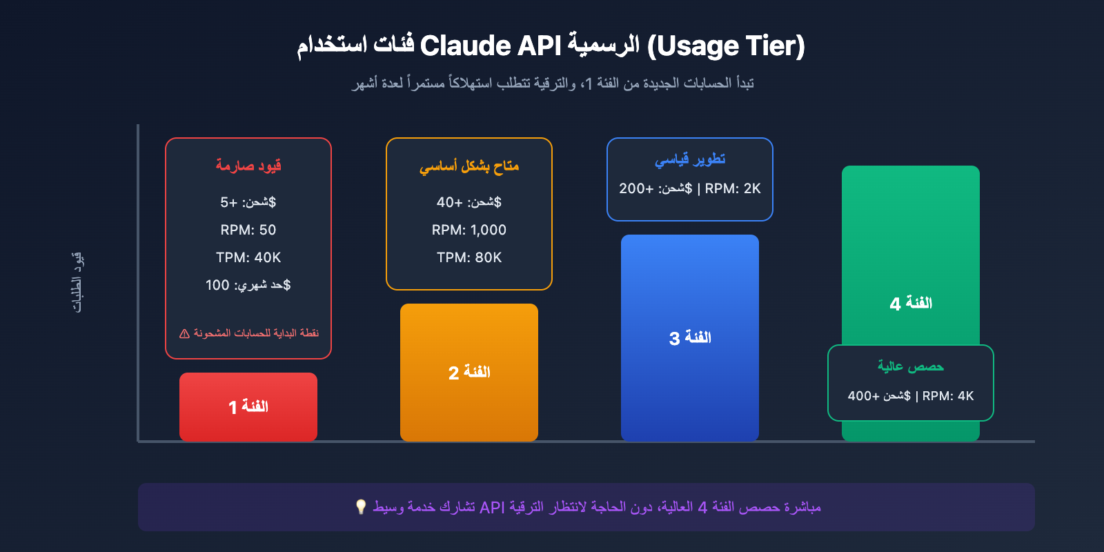 claude-api-recharge-alternative-solution-guide-ar 图示
