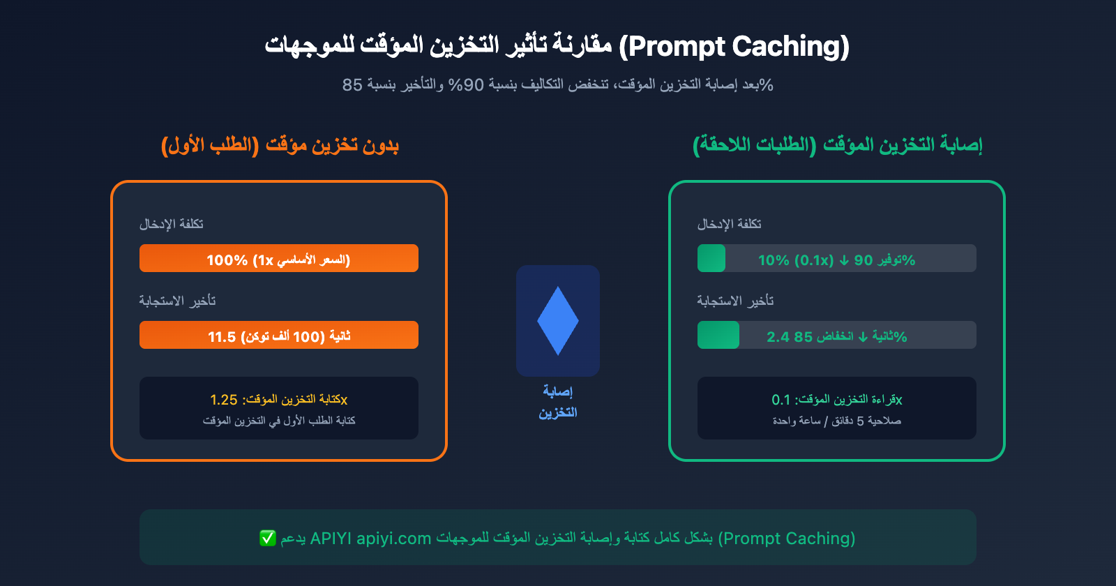 claude-api-recharge-alternative-solution-guide-ar 图示
