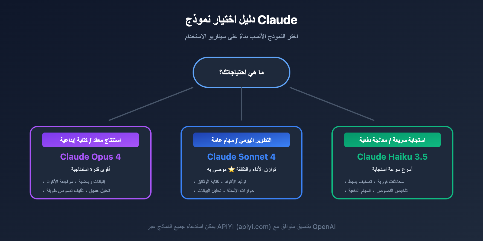 claude-api-recharge-alternative-solution-guide-ar 图示