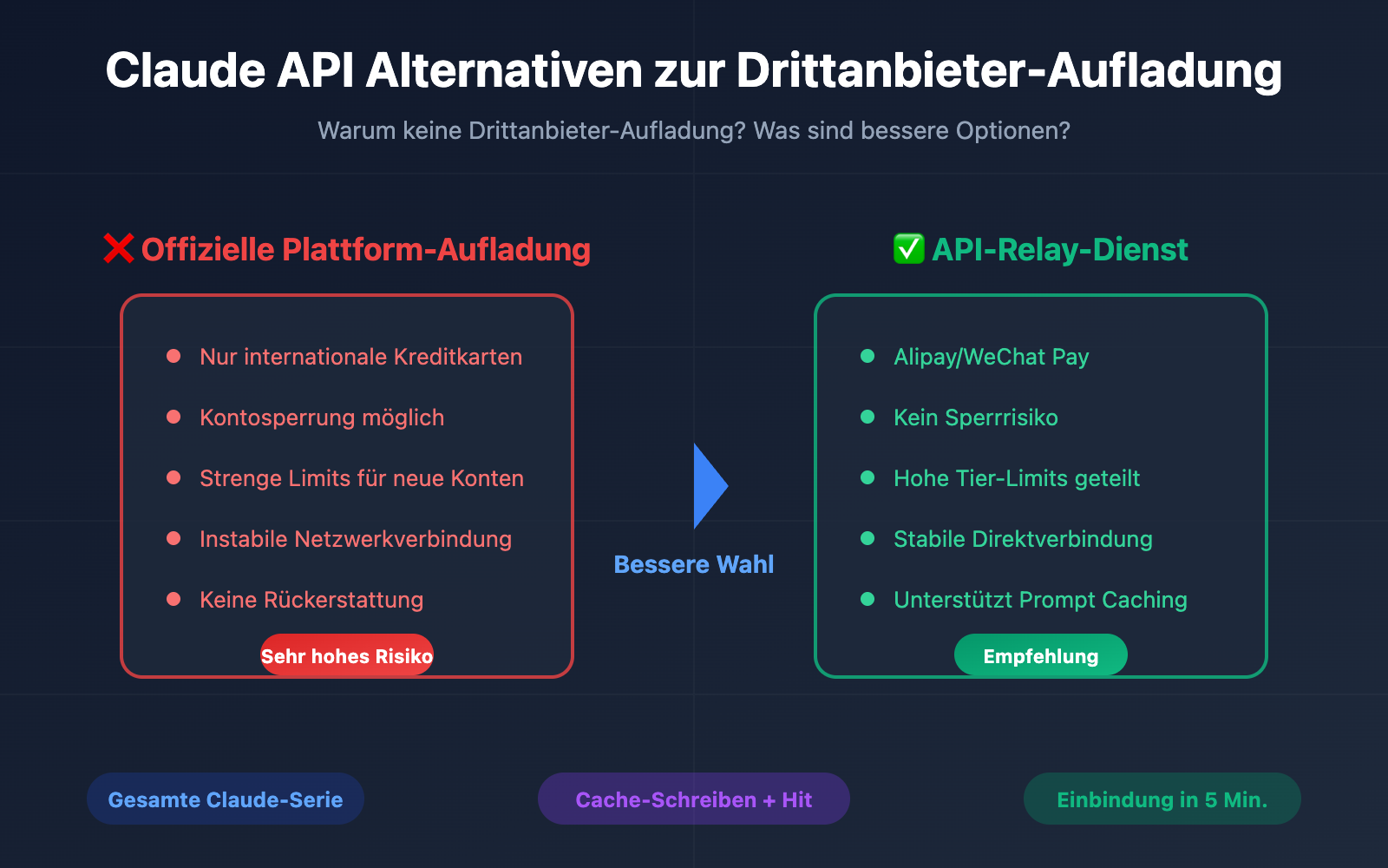 claude api recharge alternative solution guide de image 0 图示