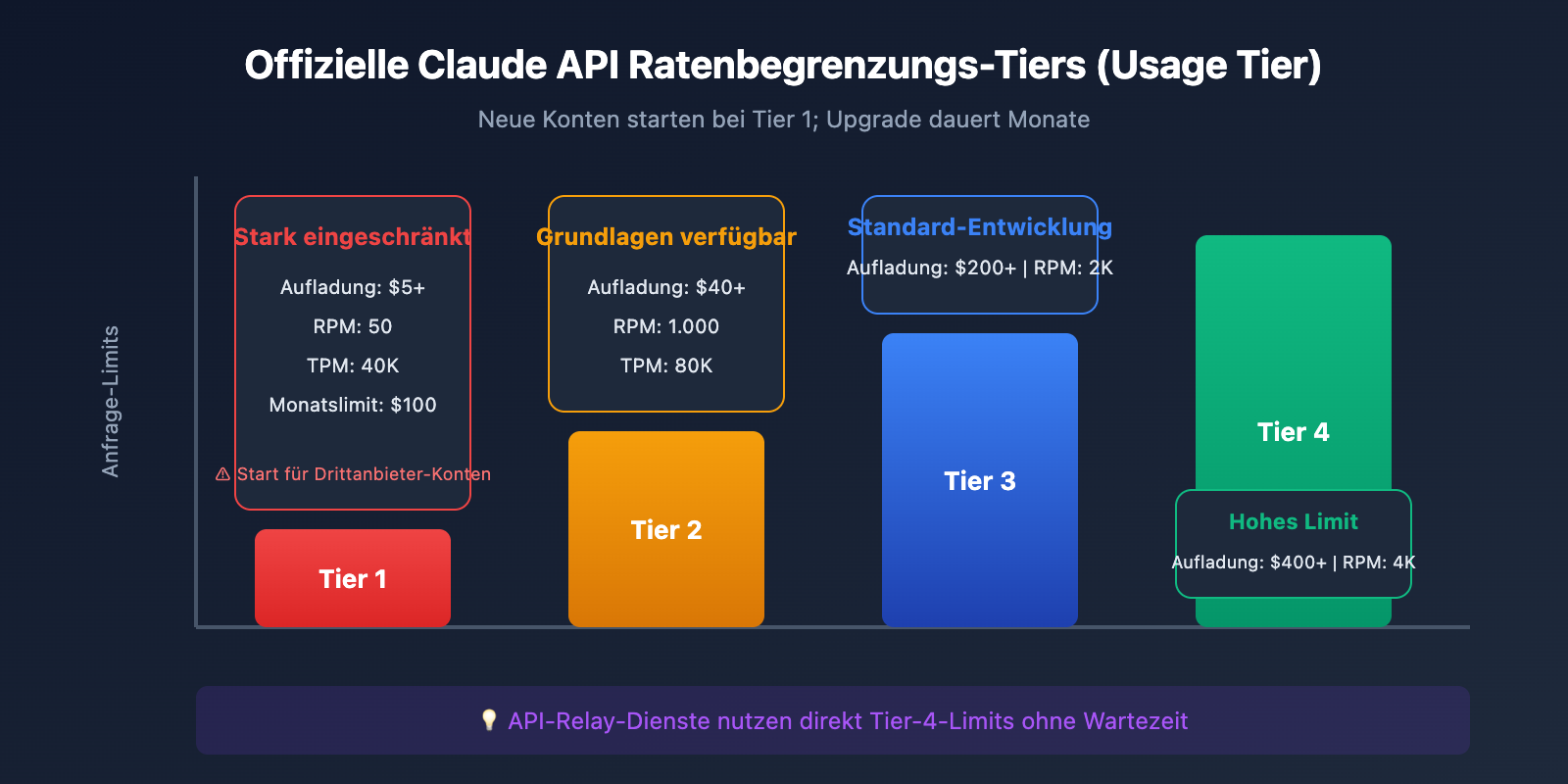 claude-api-recharge-alternative-solution-guide-de 图示