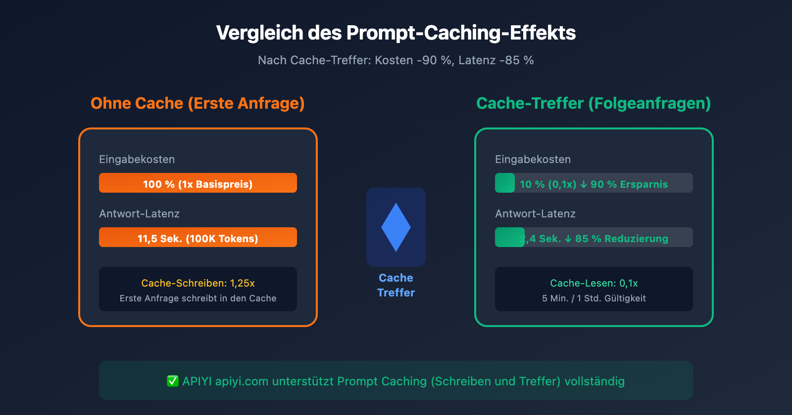 claude-api-recharge-alternative-solution-guide-de 图示