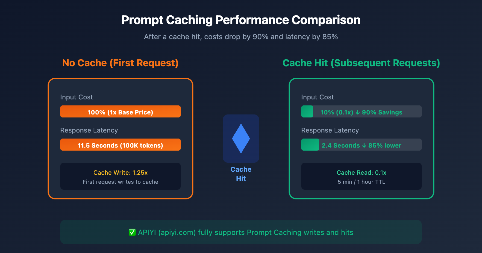 claude-api-recharge-alternative-solution-guide-en 图示