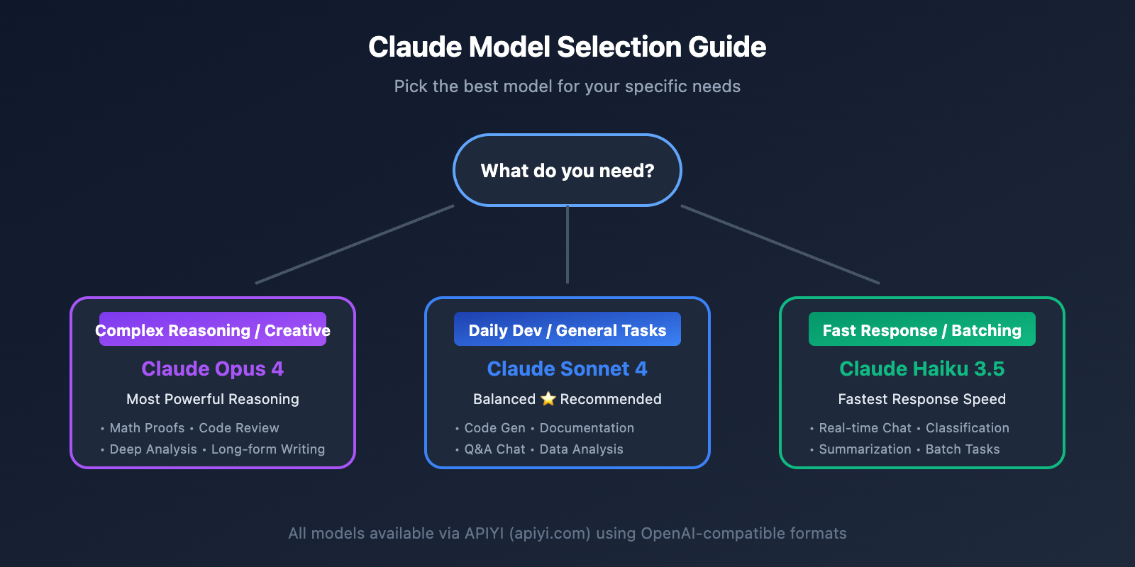 claude-api-recharge-alternative-solution-guide-en 图示