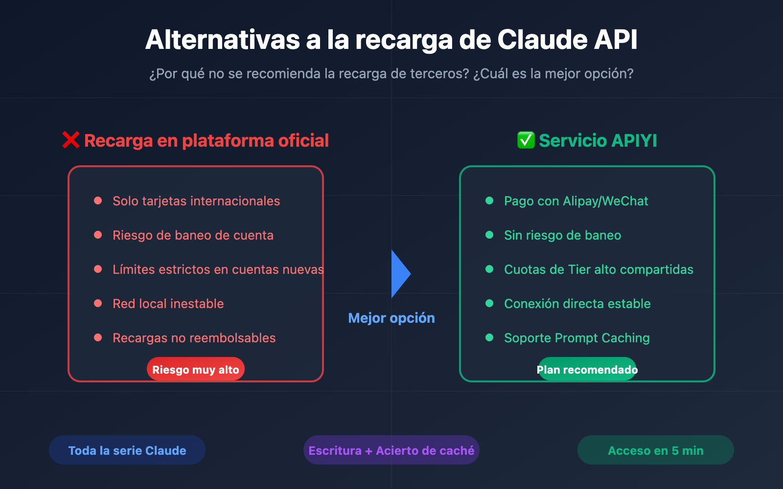 claude api recharge alternative solution guide es image 0 图示