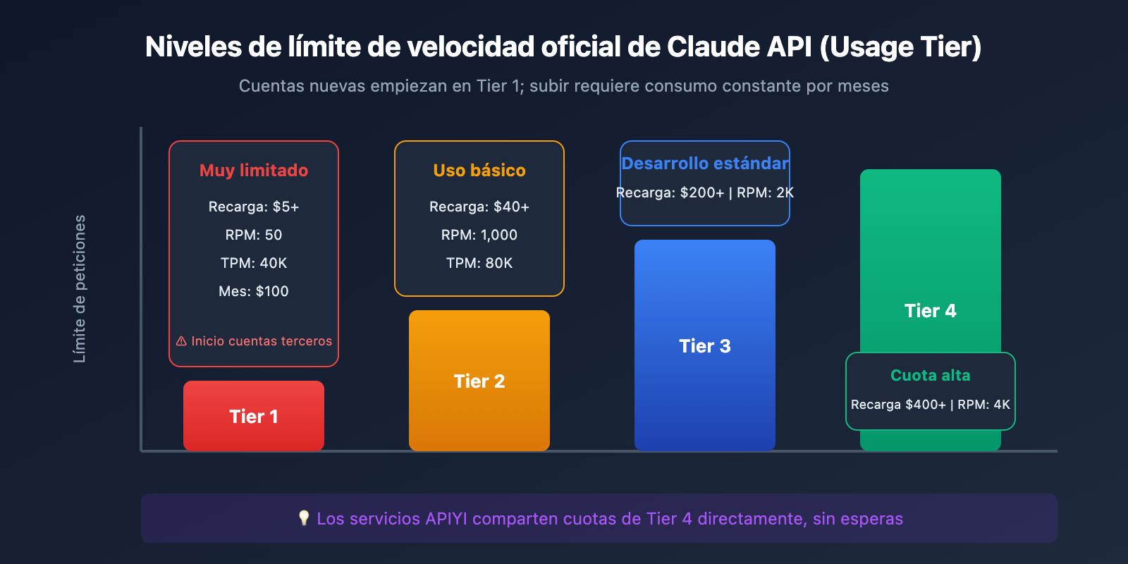 claude-api-recharge-alternative-solution-guide-es 图示