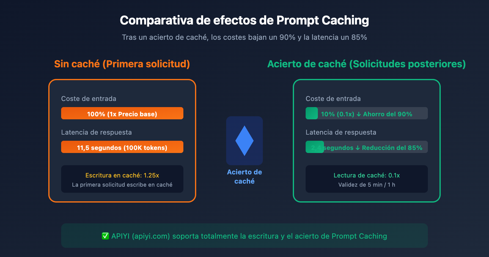 claude-api-recharge-alternative-solution-guide-es 图示