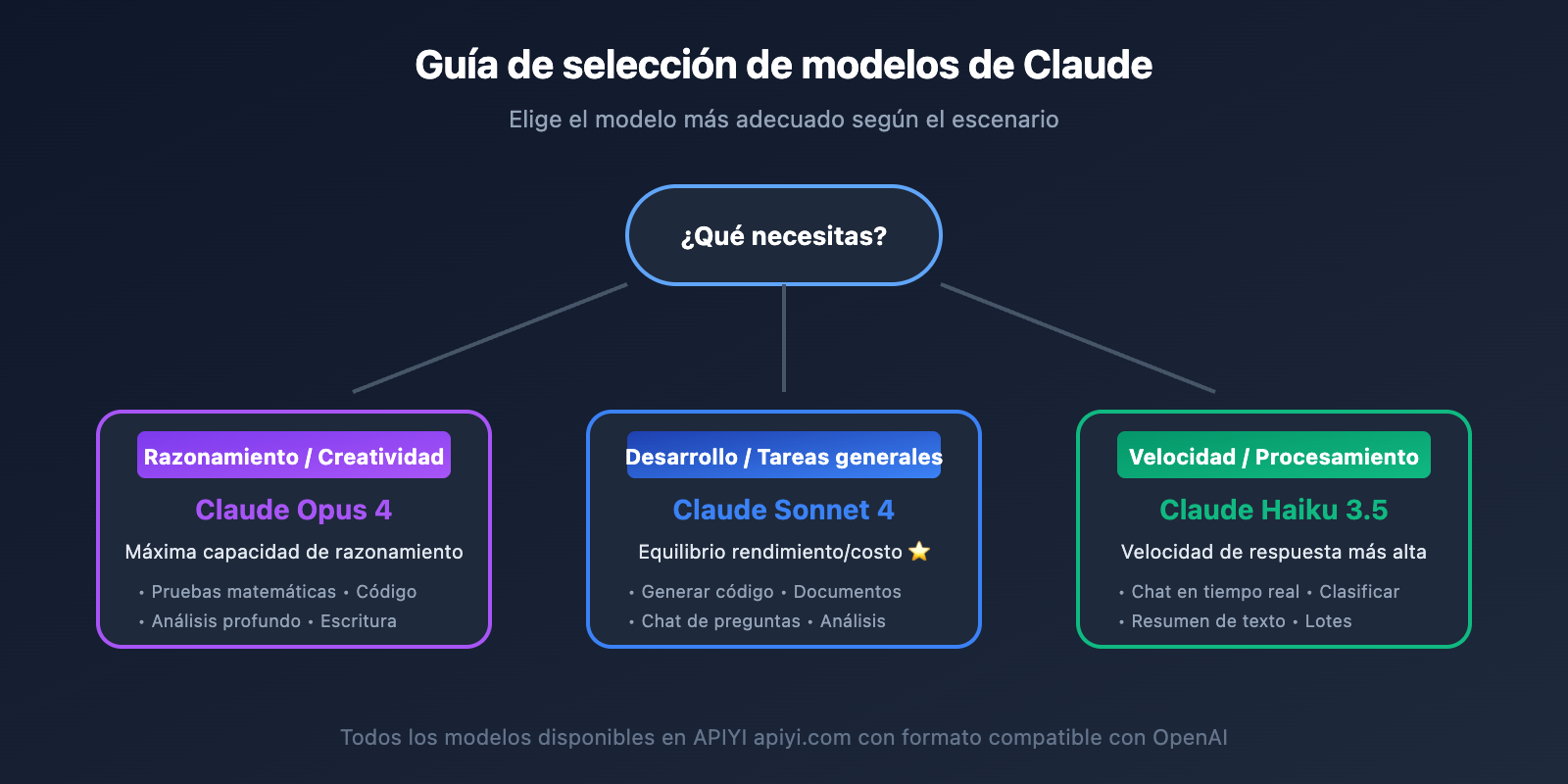 claude-api-recharge-alternative-solution-guide-es 图示
