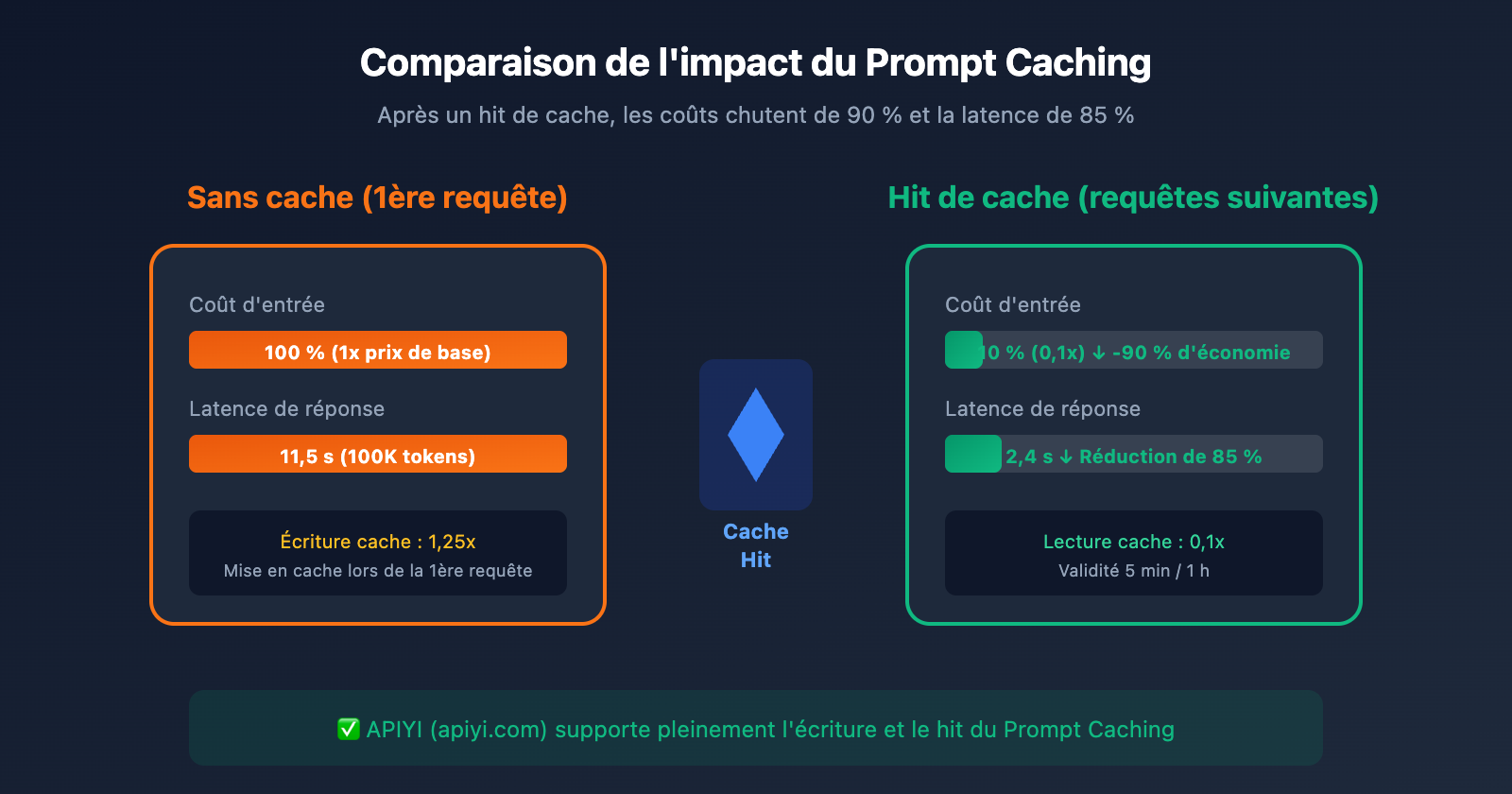 claude-api-recharge-alternative-solution-guide-fr 图示