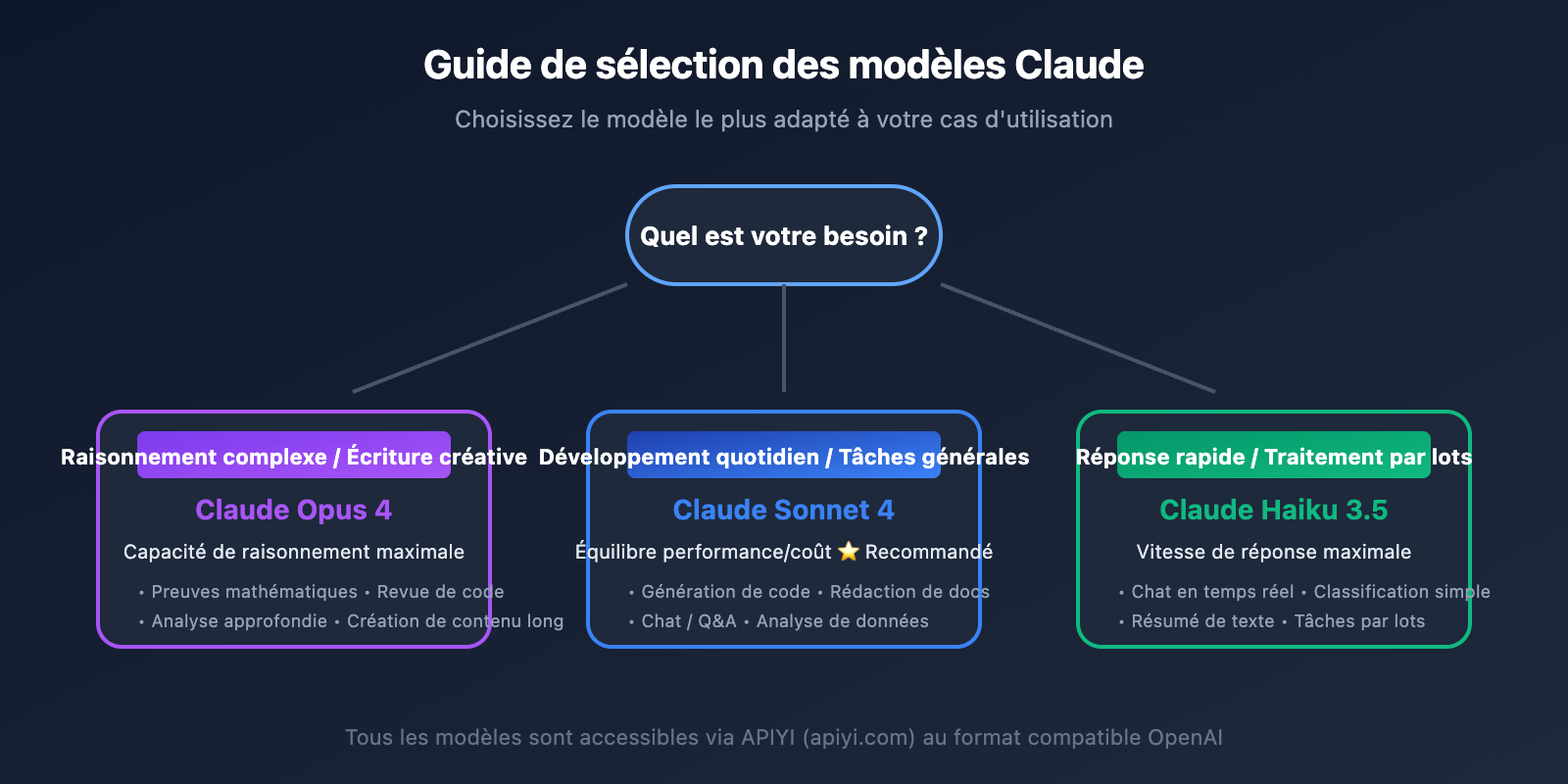 claude-api-recharge-alternative-solution-guide-fr 图示