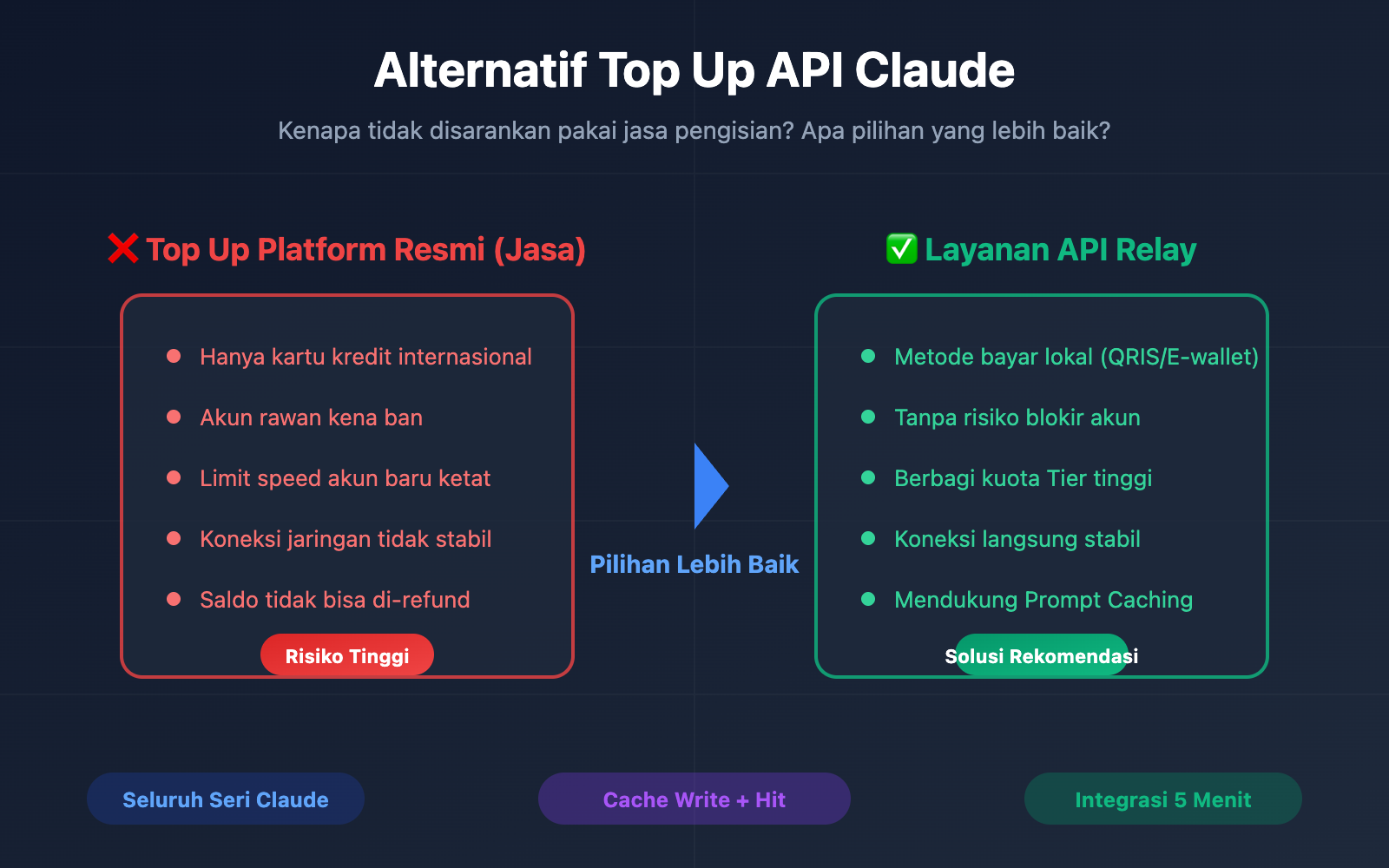 claude api recharge alternative solution guide id image 0 图示