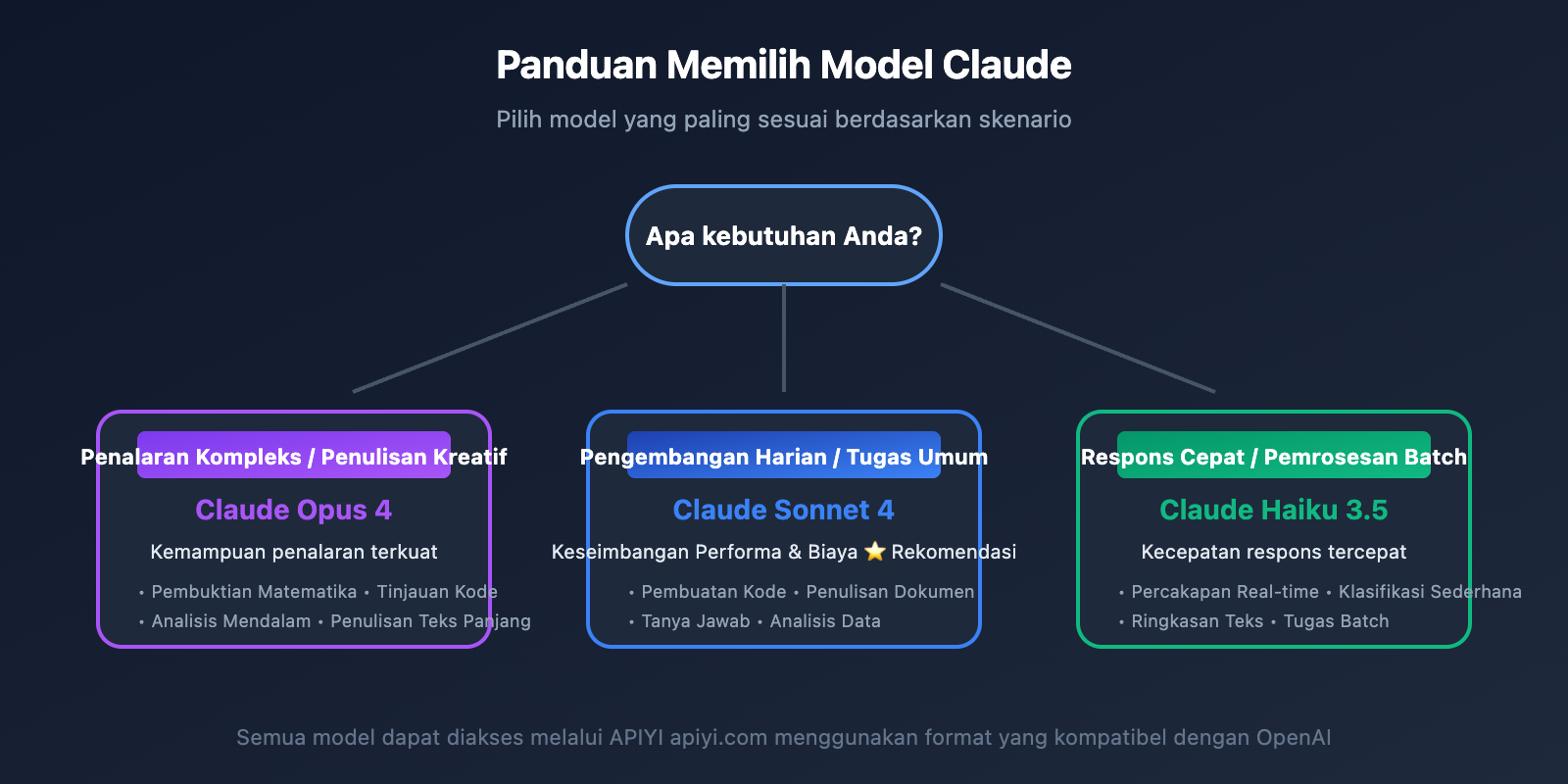 claude-api-recharge-alternative-solution-guide-id 图示