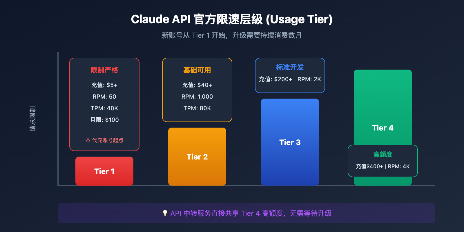 claude-api-recharge-alternative-solution-guide 图示
