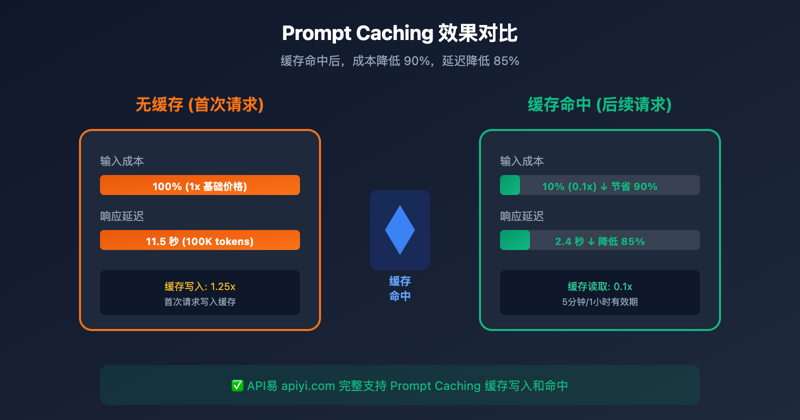 claude-api-recharge-alternative-solution-guide 图示