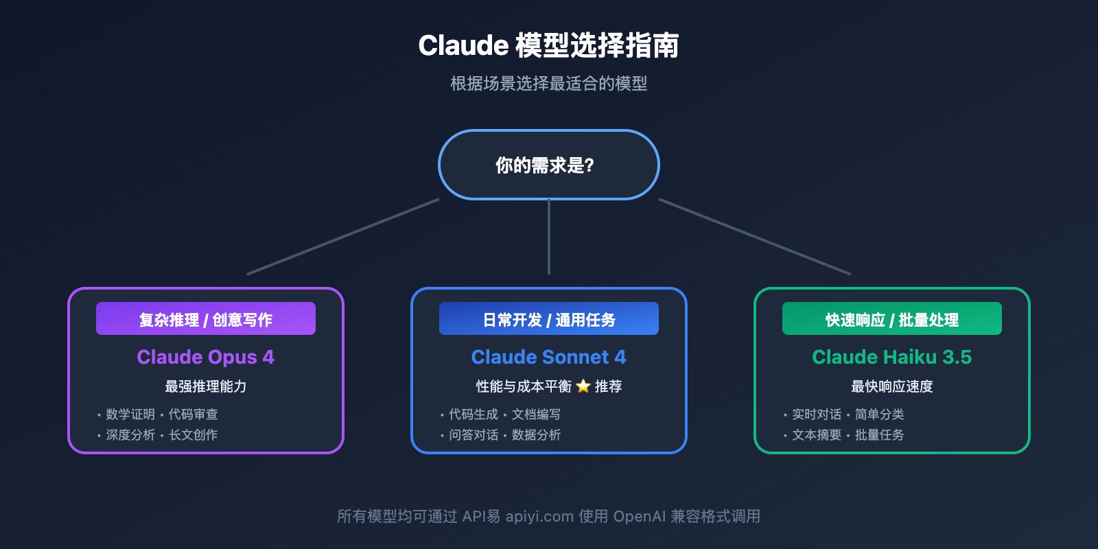 claude-api-recharge-alternative-solution-guide 图示