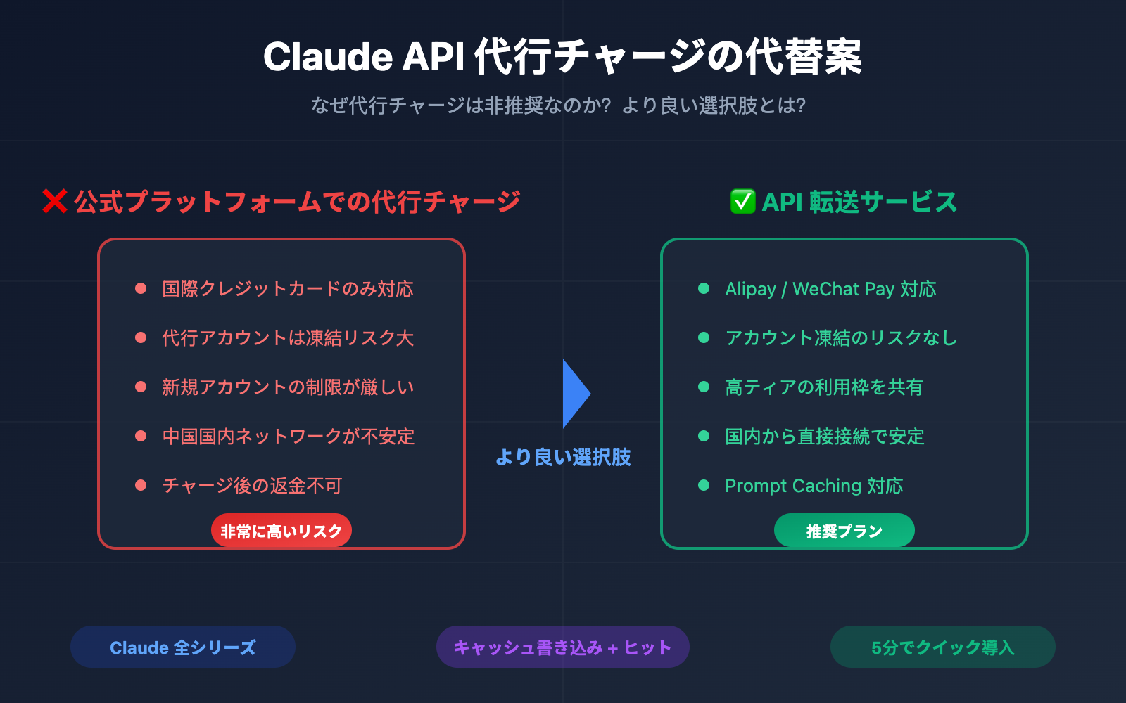 claude api recharge alternative solution guide ja image 0 图示