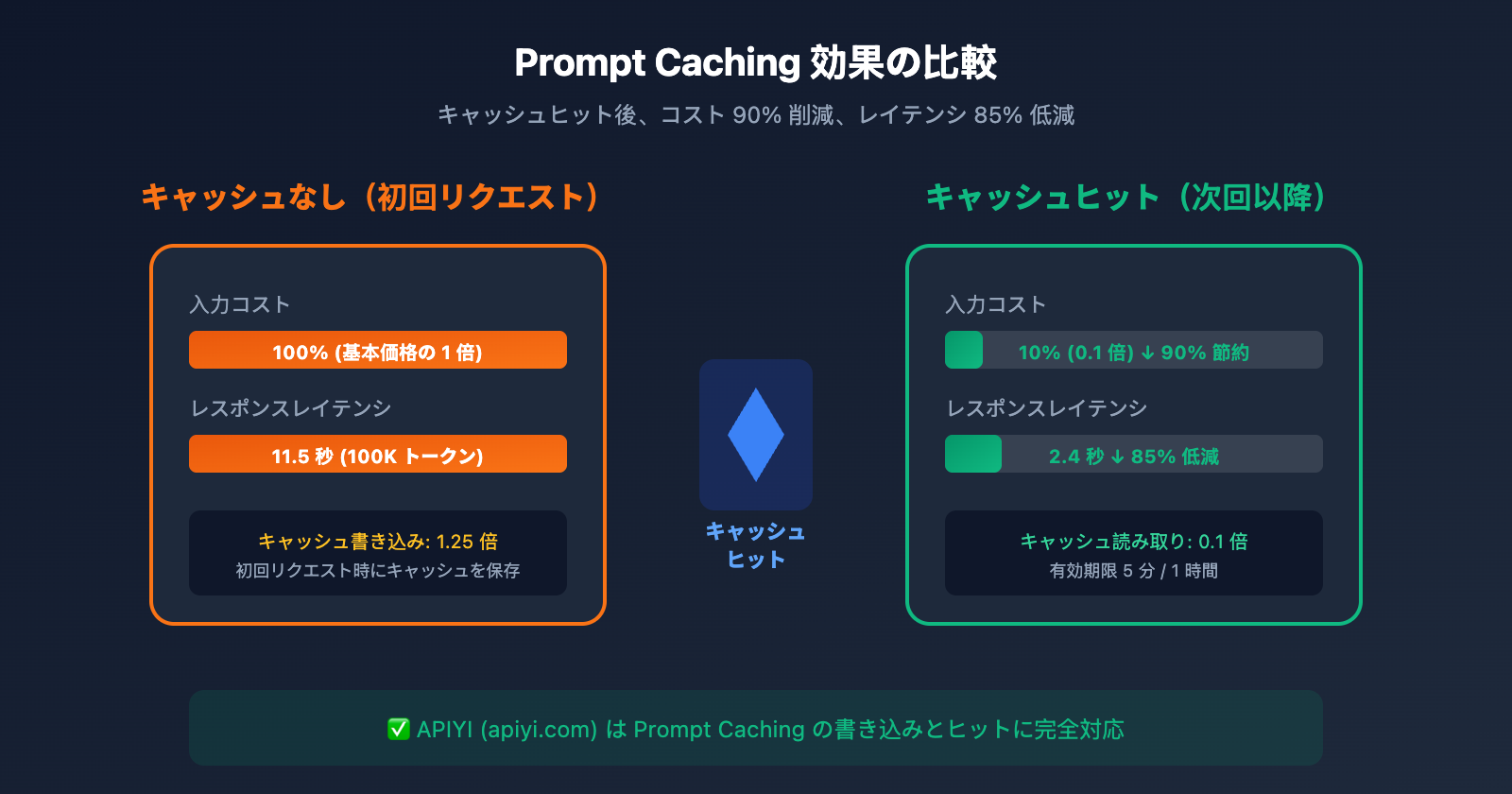 claude-api-recharge-alternative-solution-guide-ja 图示