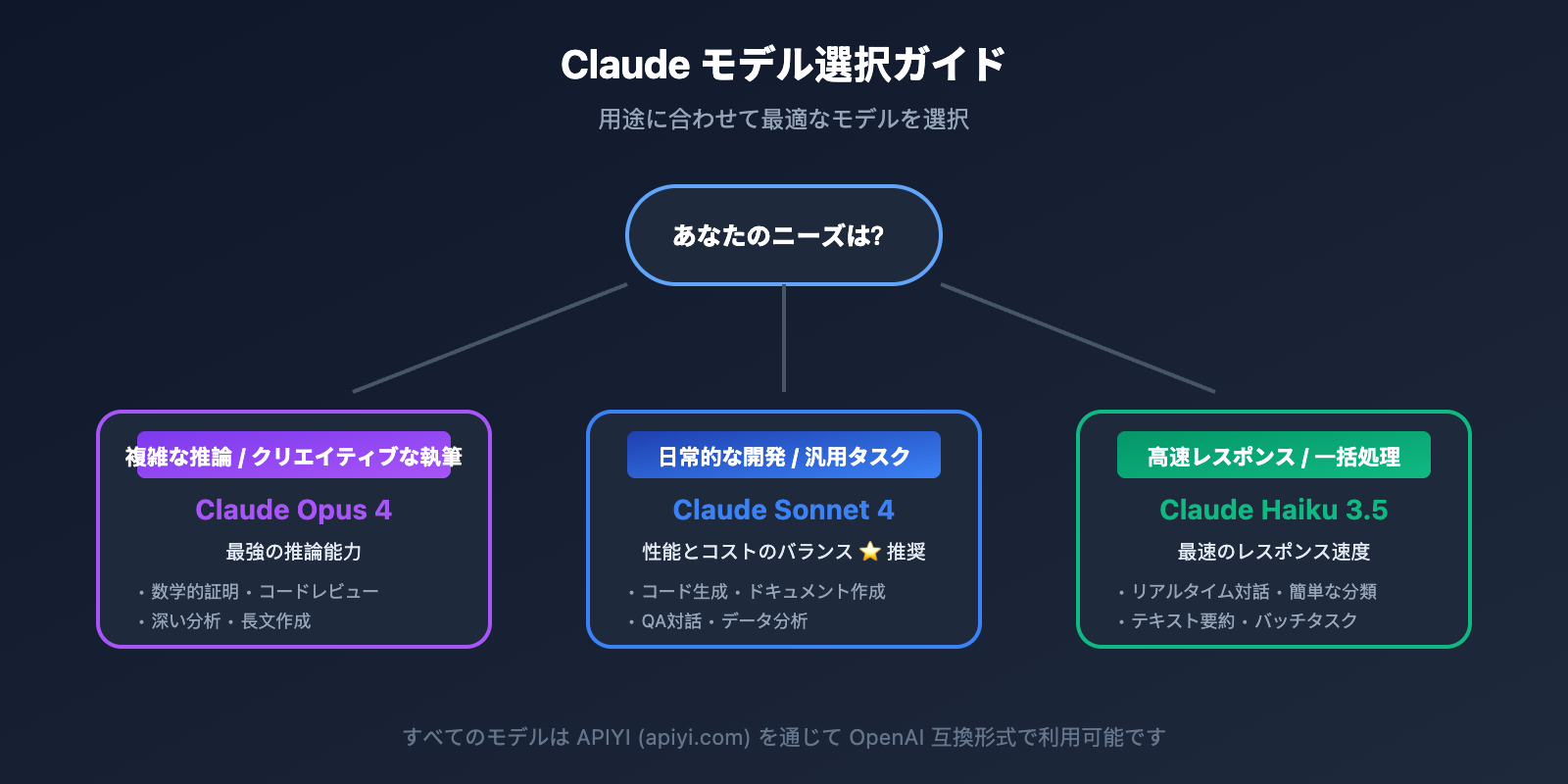 claude-api-recharge-alternative-solution-guide-ja 图示