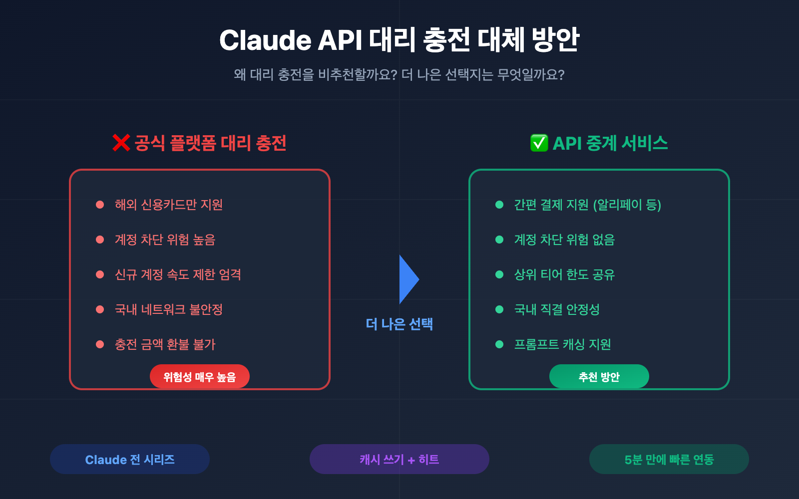 claude api recharge alternative solution guide ko image 0 图示