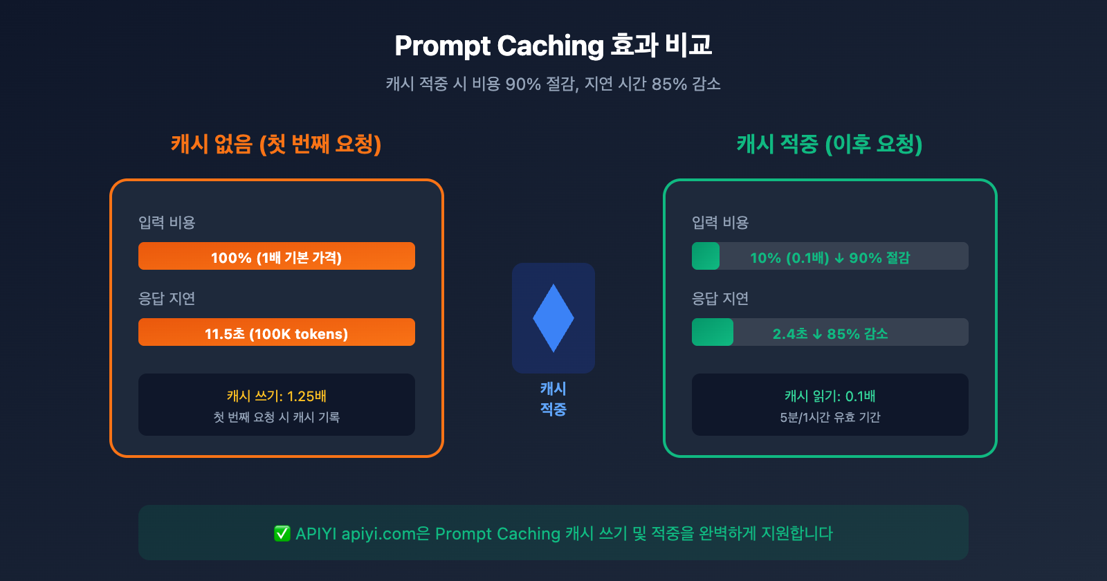 claude-api-recharge-alternative-solution-guide-ko 图示