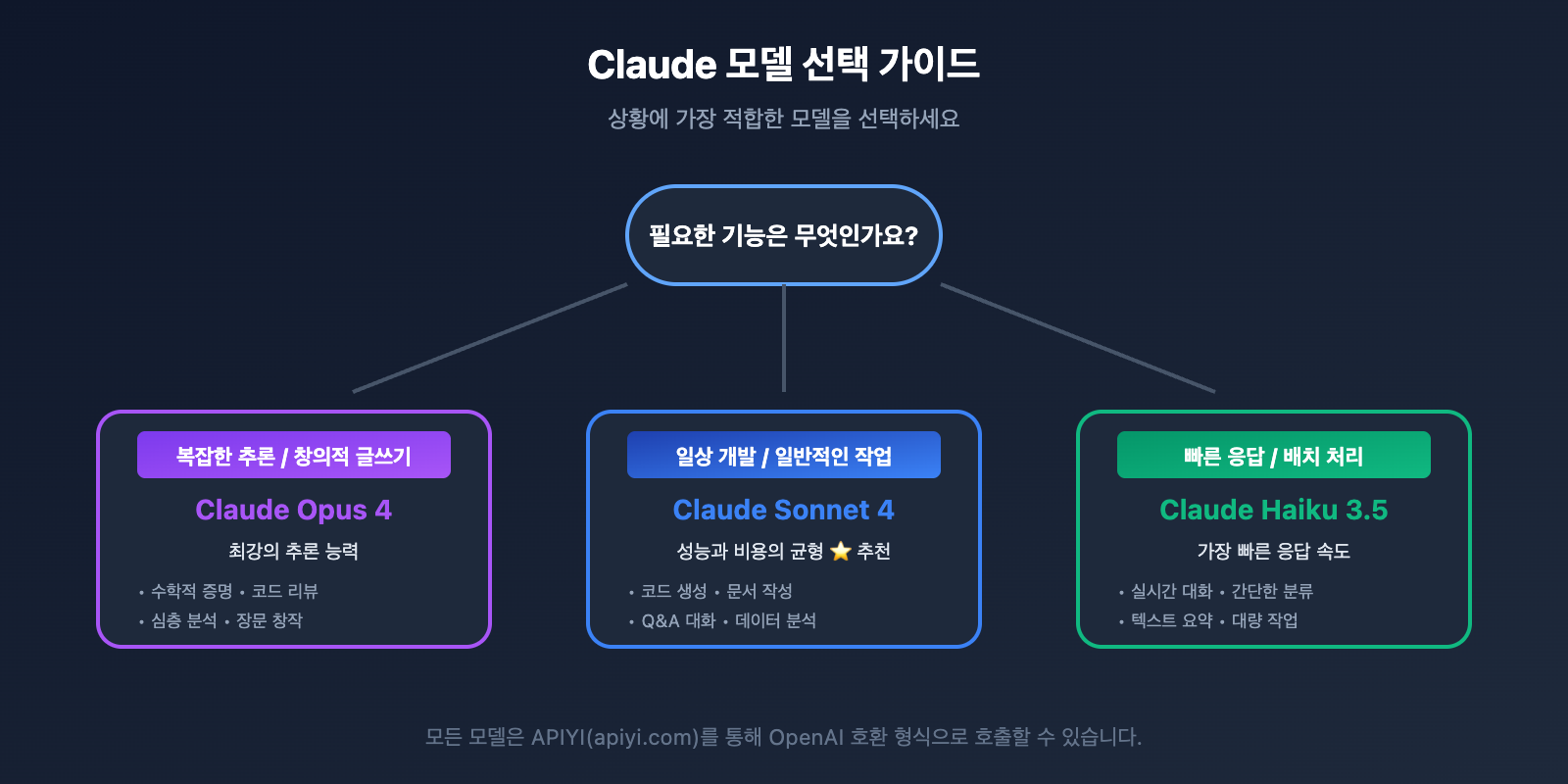 claude-api-recharge-alternative-solution-guide-ko 图示