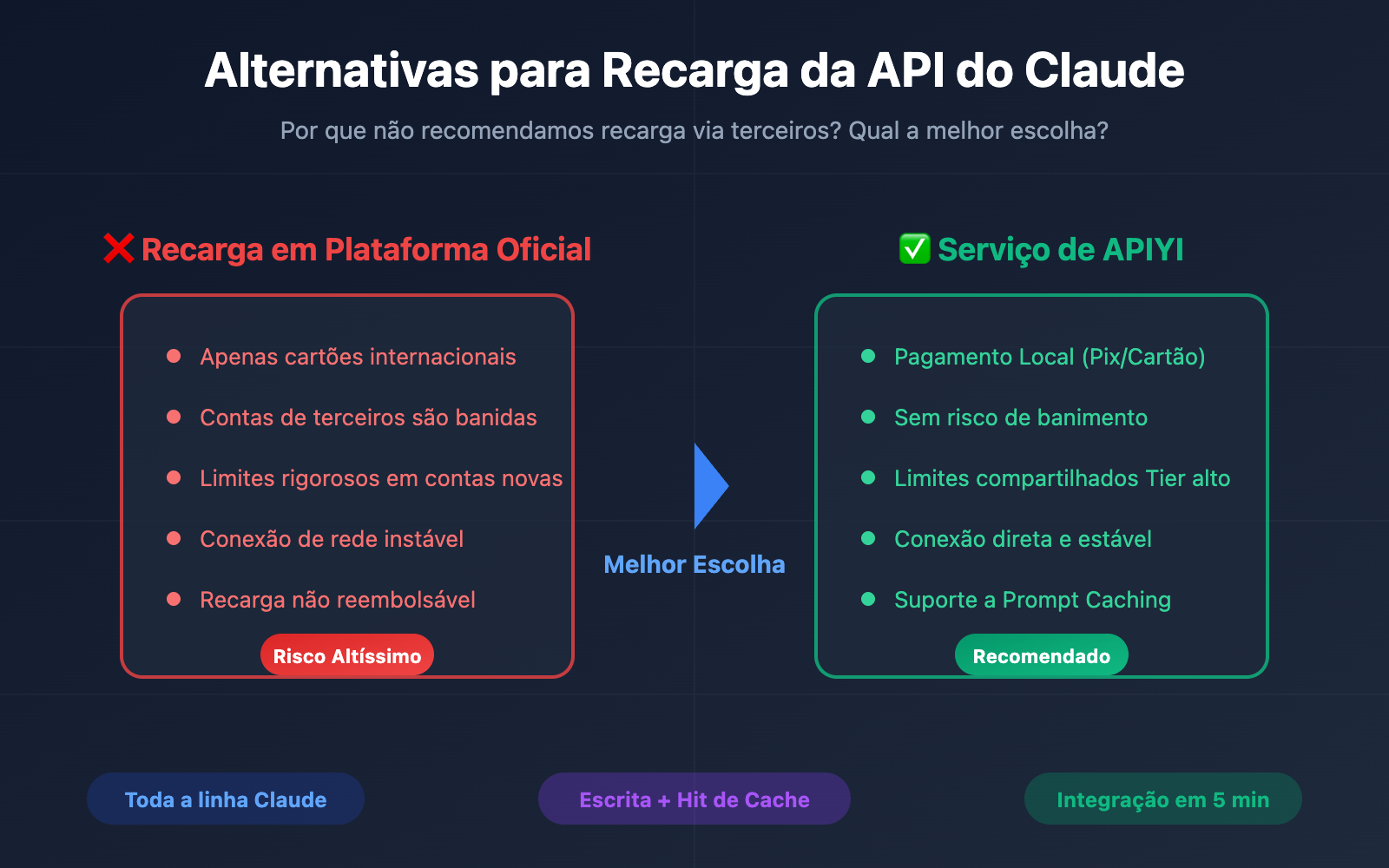 claude api recharge alternative solution guide pt pt image 0 图示