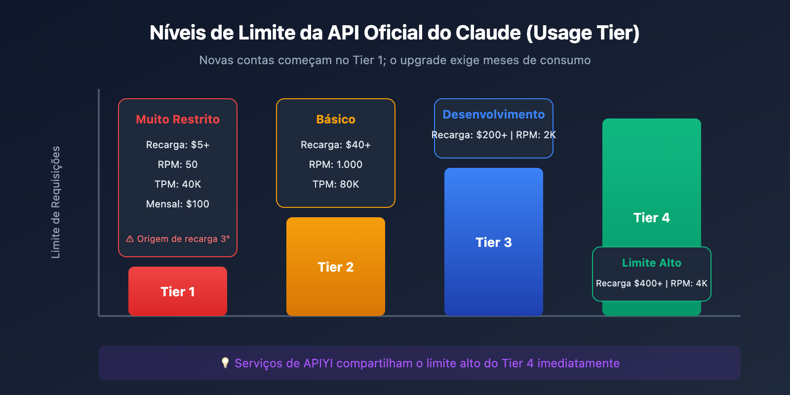 claude-api-recharge-alternative-solution-guide-pt-pt 图示