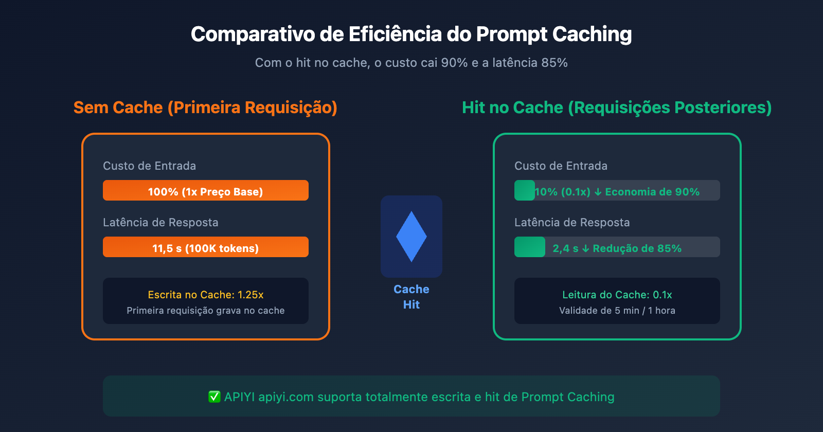 claude-api-recharge-alternative-solution-guide-pt-pt 图示
